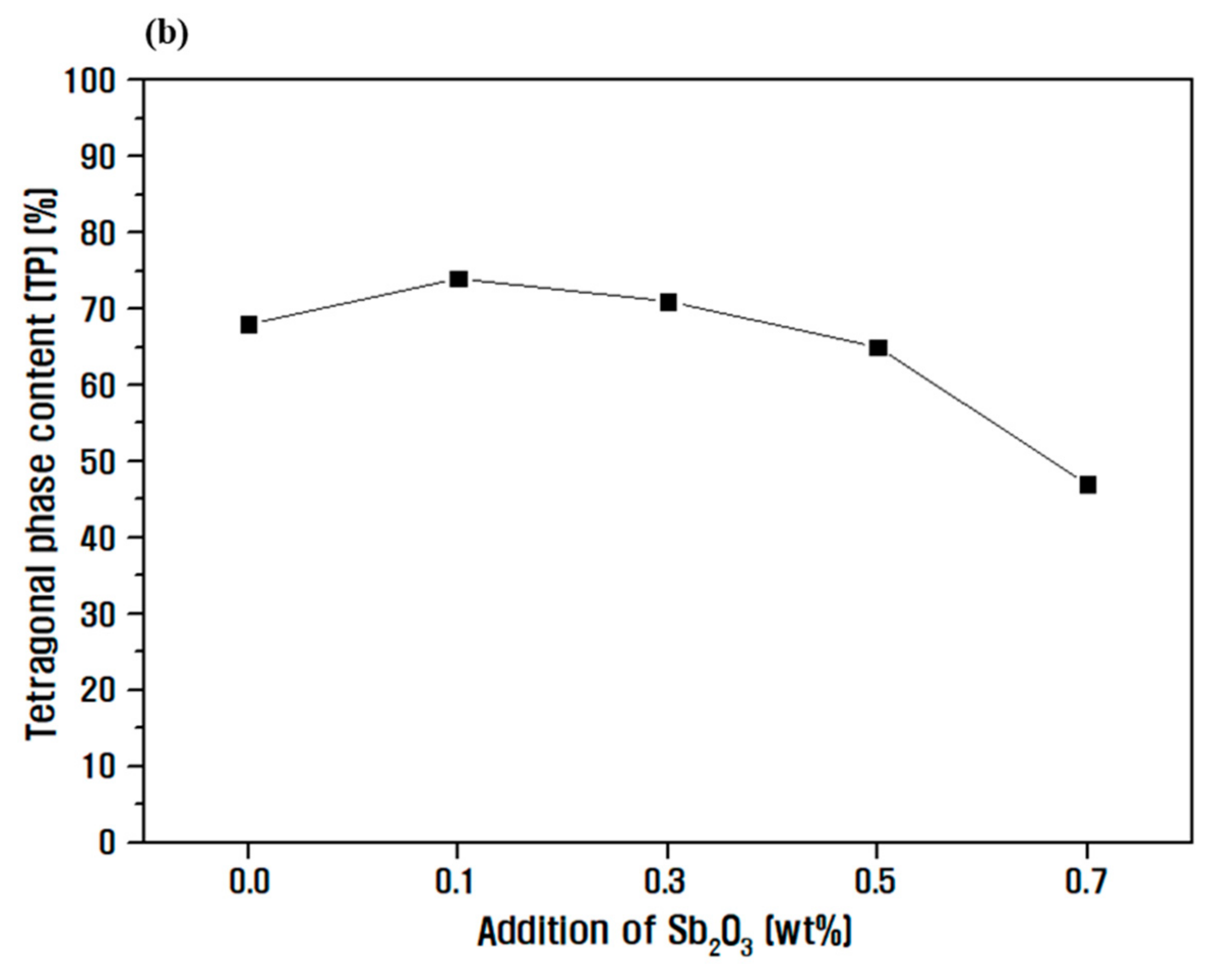 Micromachines 13 00158 g003b