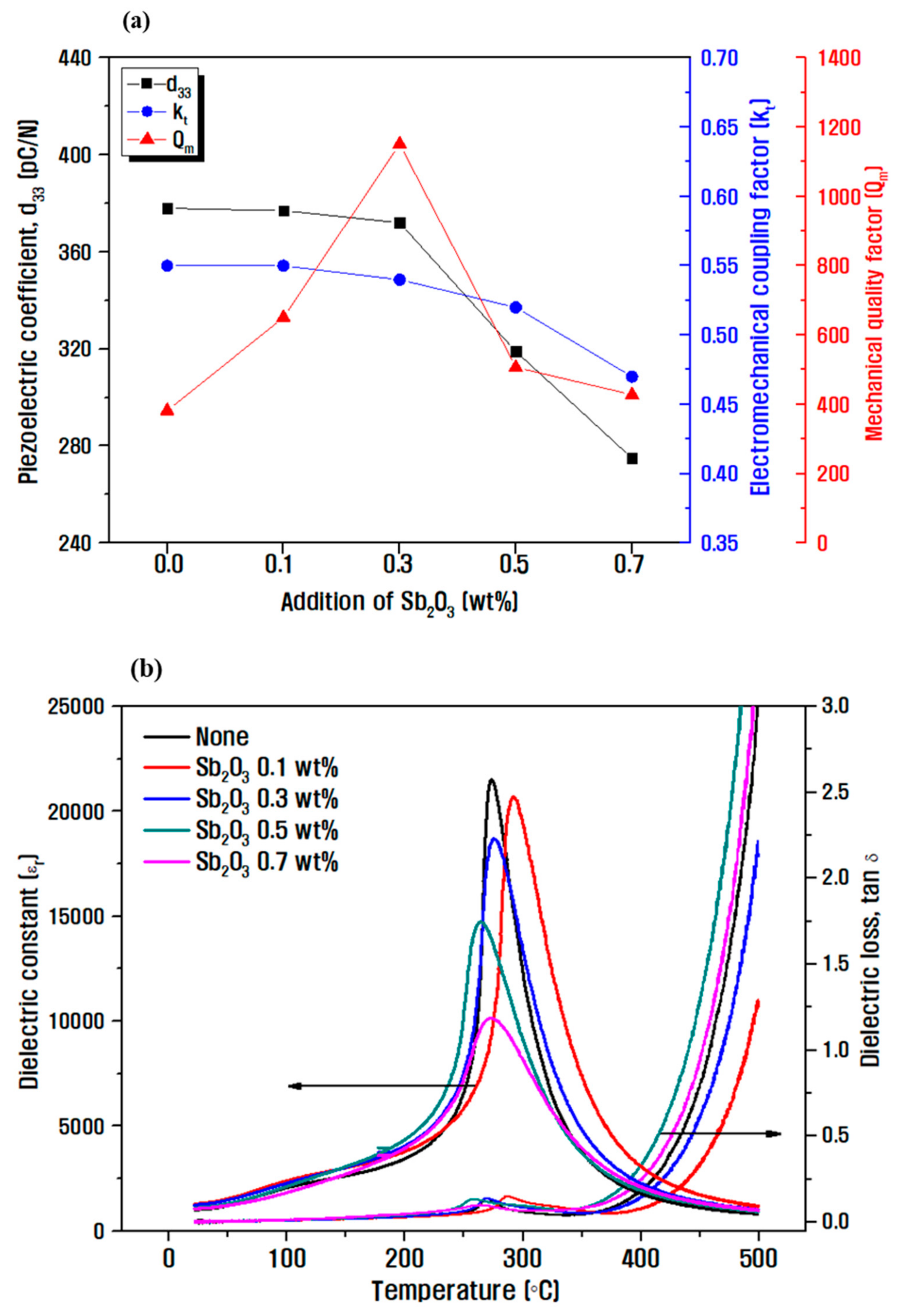 Micromachines 13 00158 g005