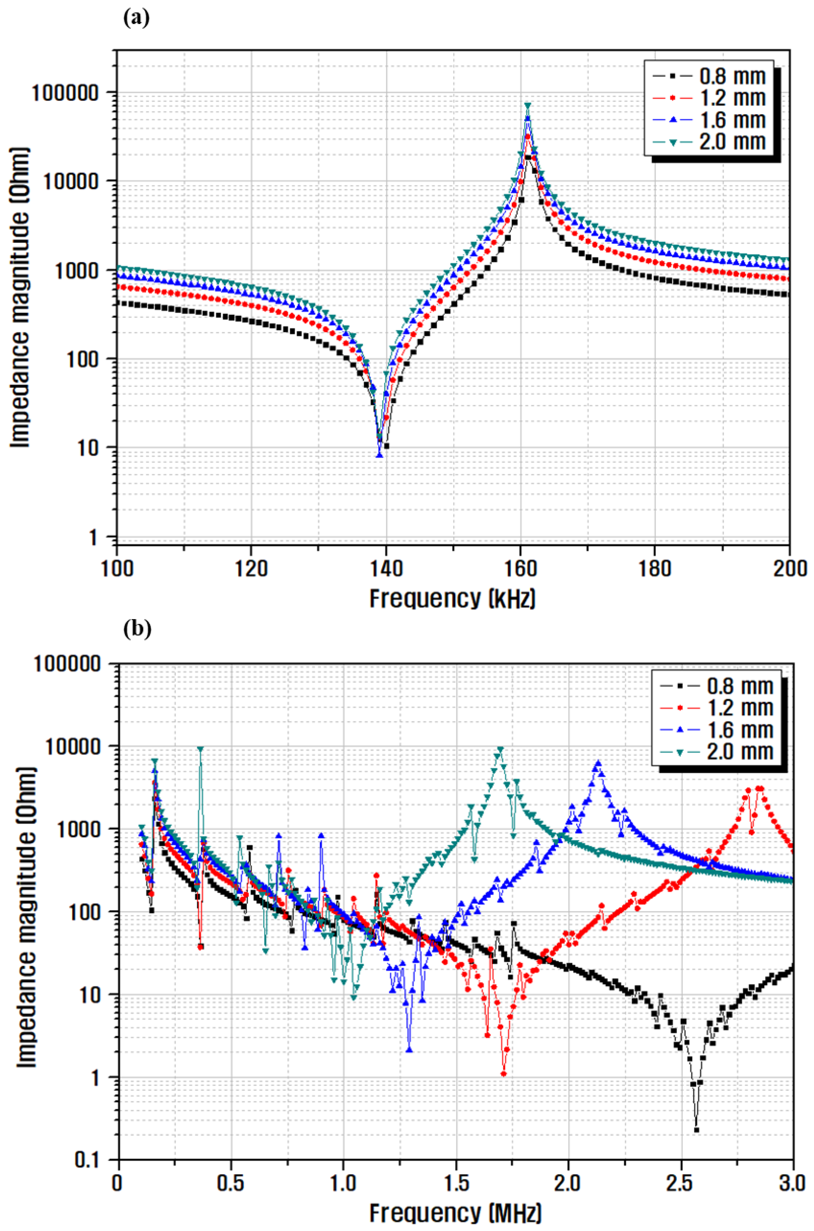 Micromachines 13 00158 g006