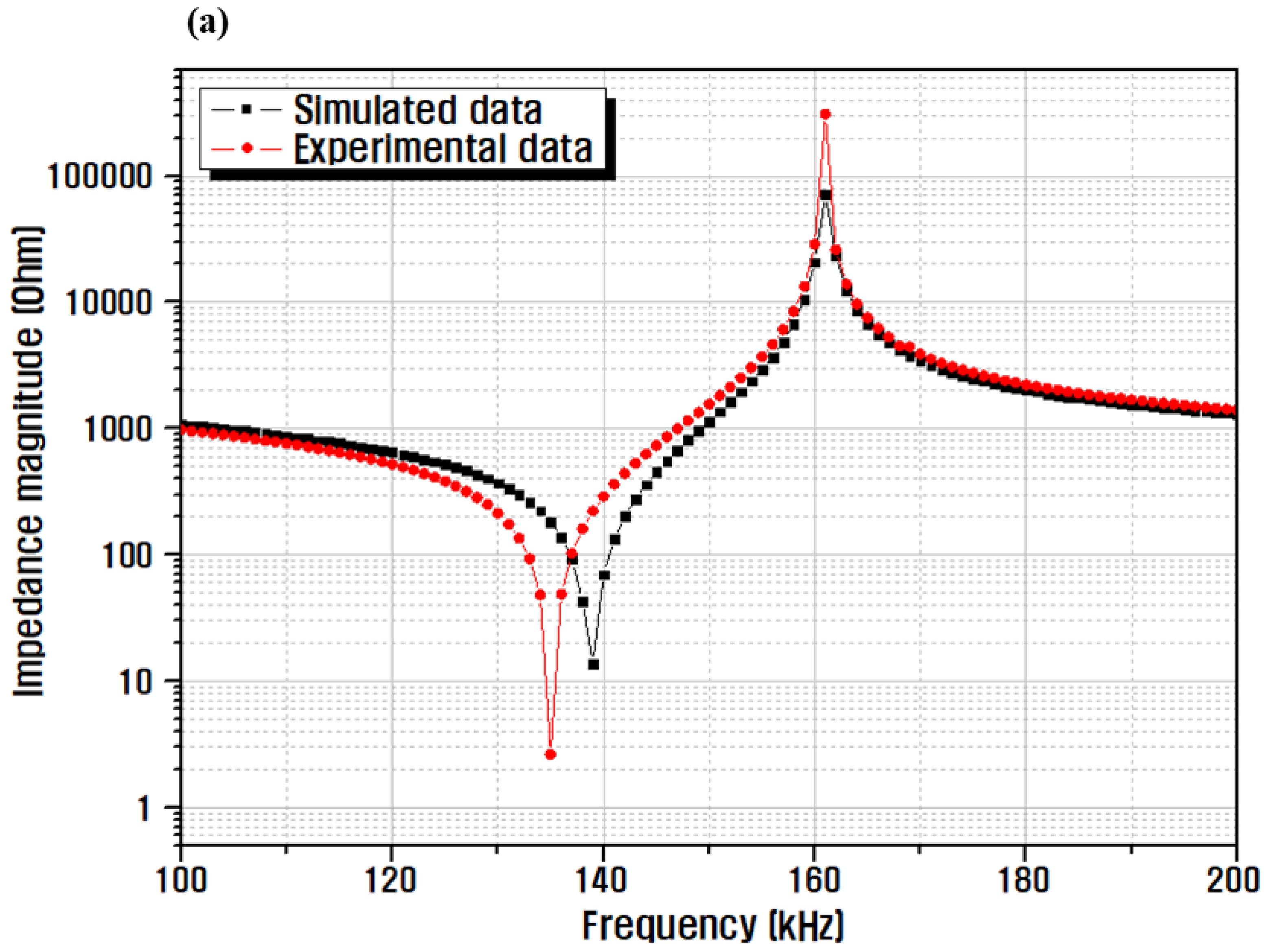 Micromachines 13 00158 g007a