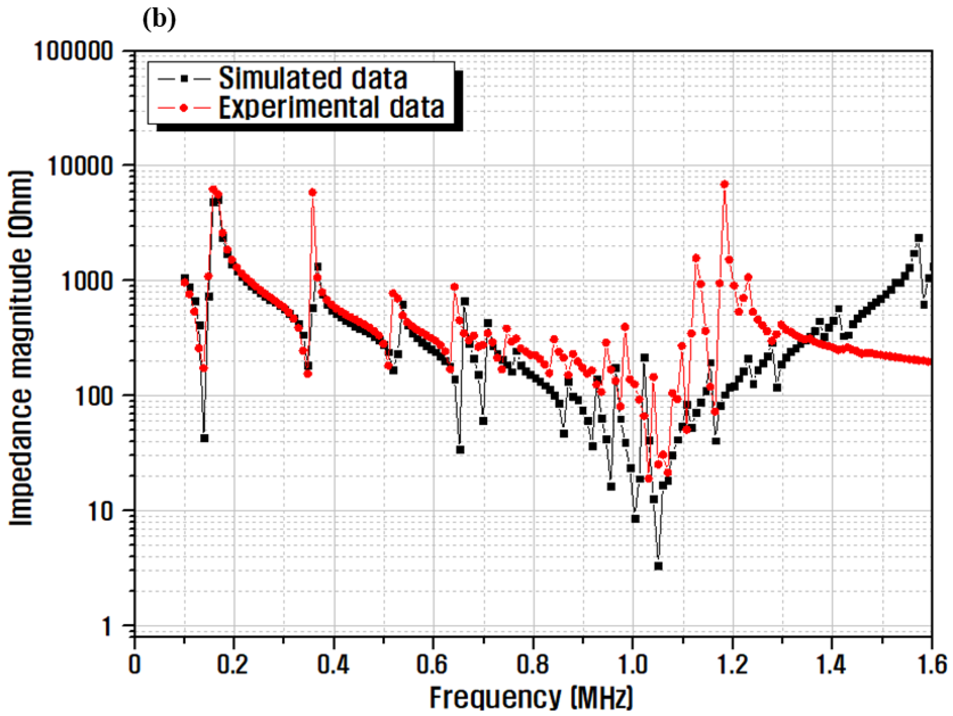 Micromachines 13 00158 g007b
