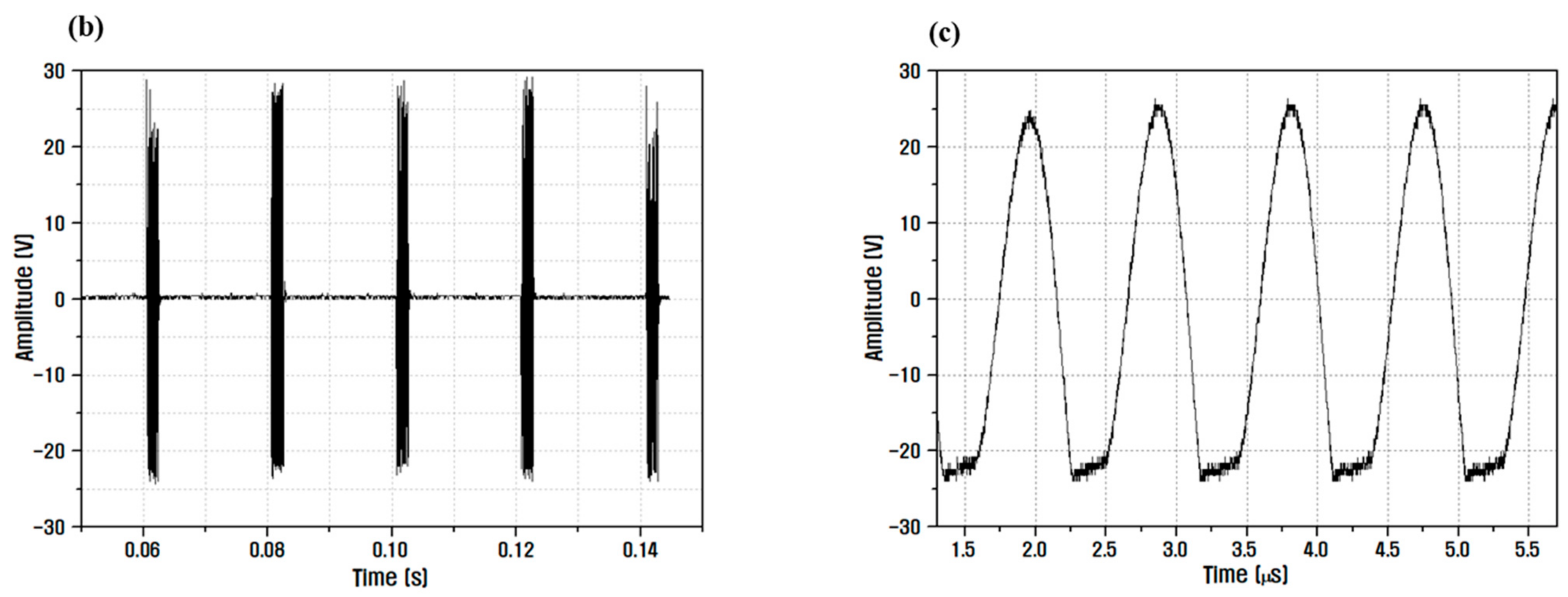 Micromachines 13 00158 g008b