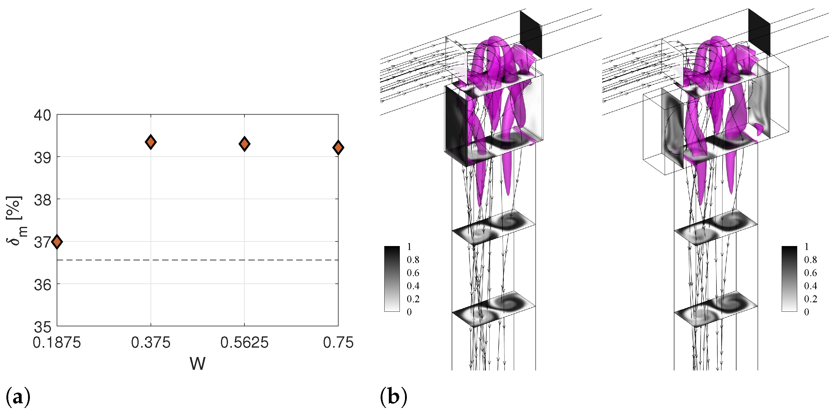 Micromachines 13 00159 g007