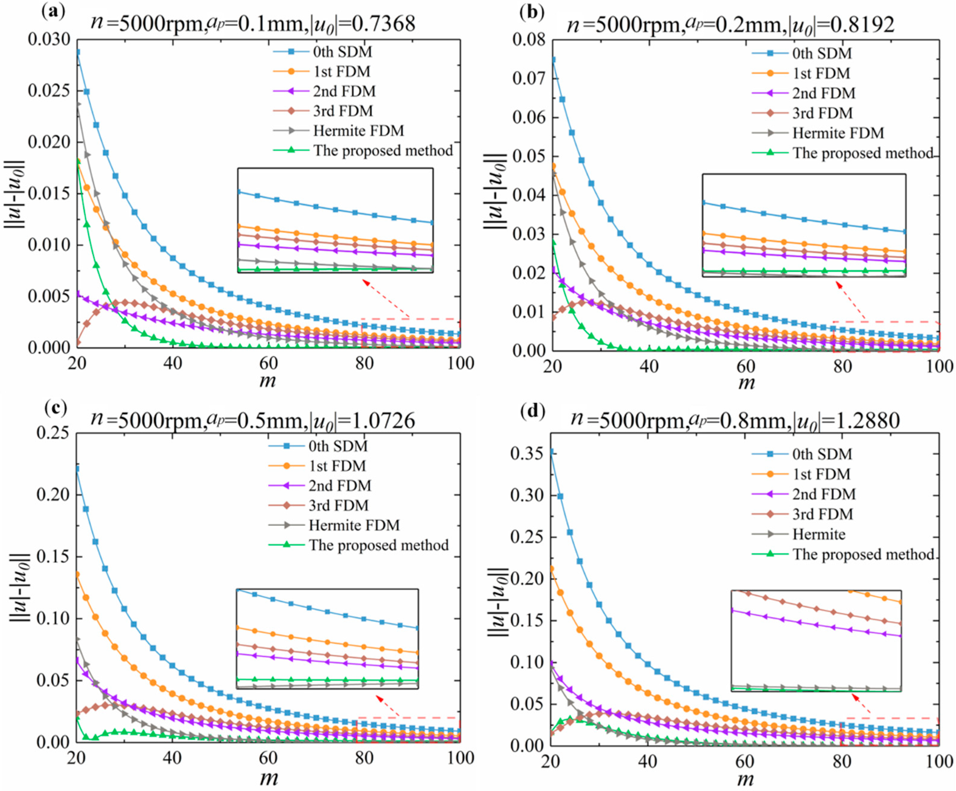 Micromachines 13 00160 g002 Micromachines 13 00160 g002