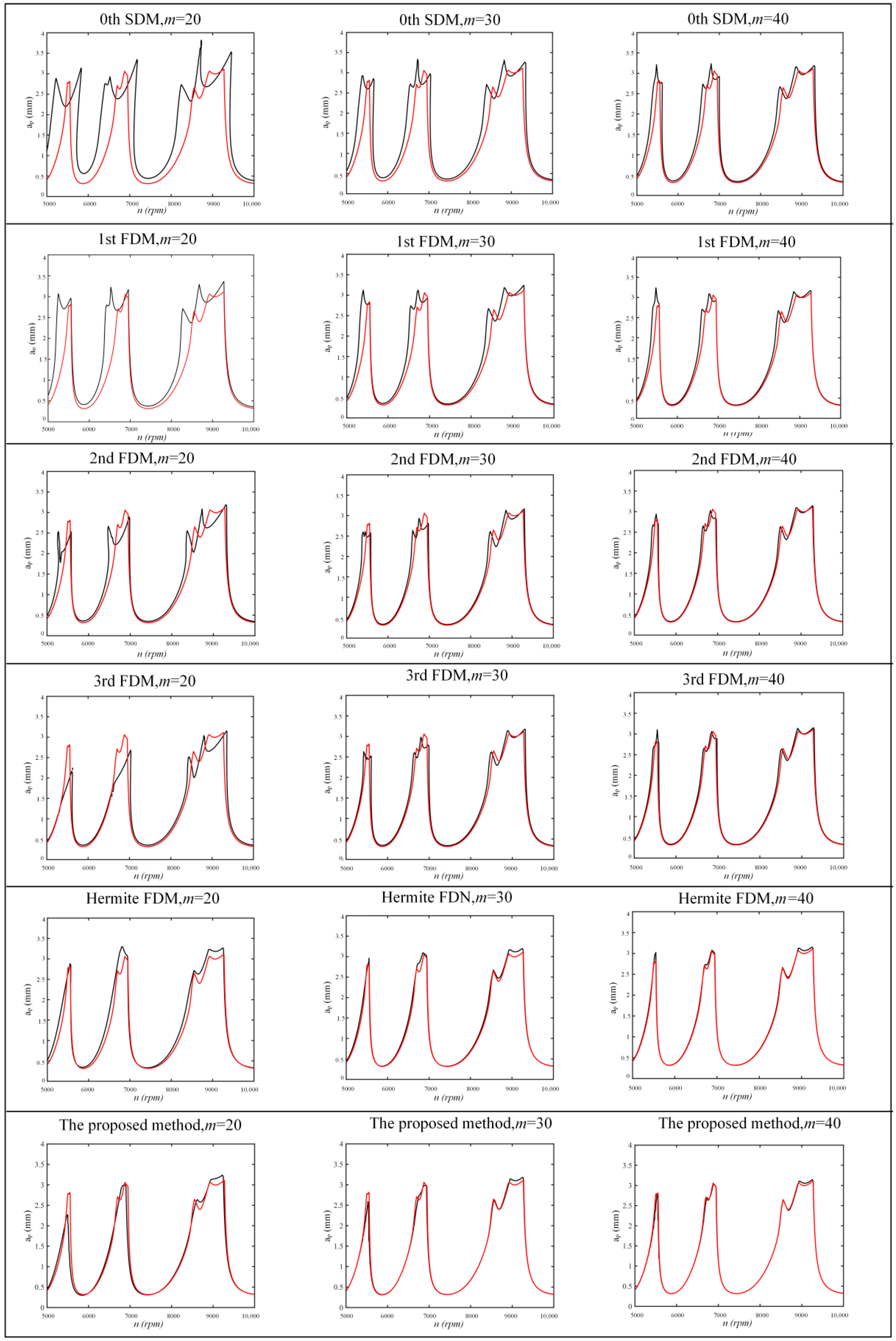 Micromachines 13 00160 g003 Micromachines 13 00160 g003