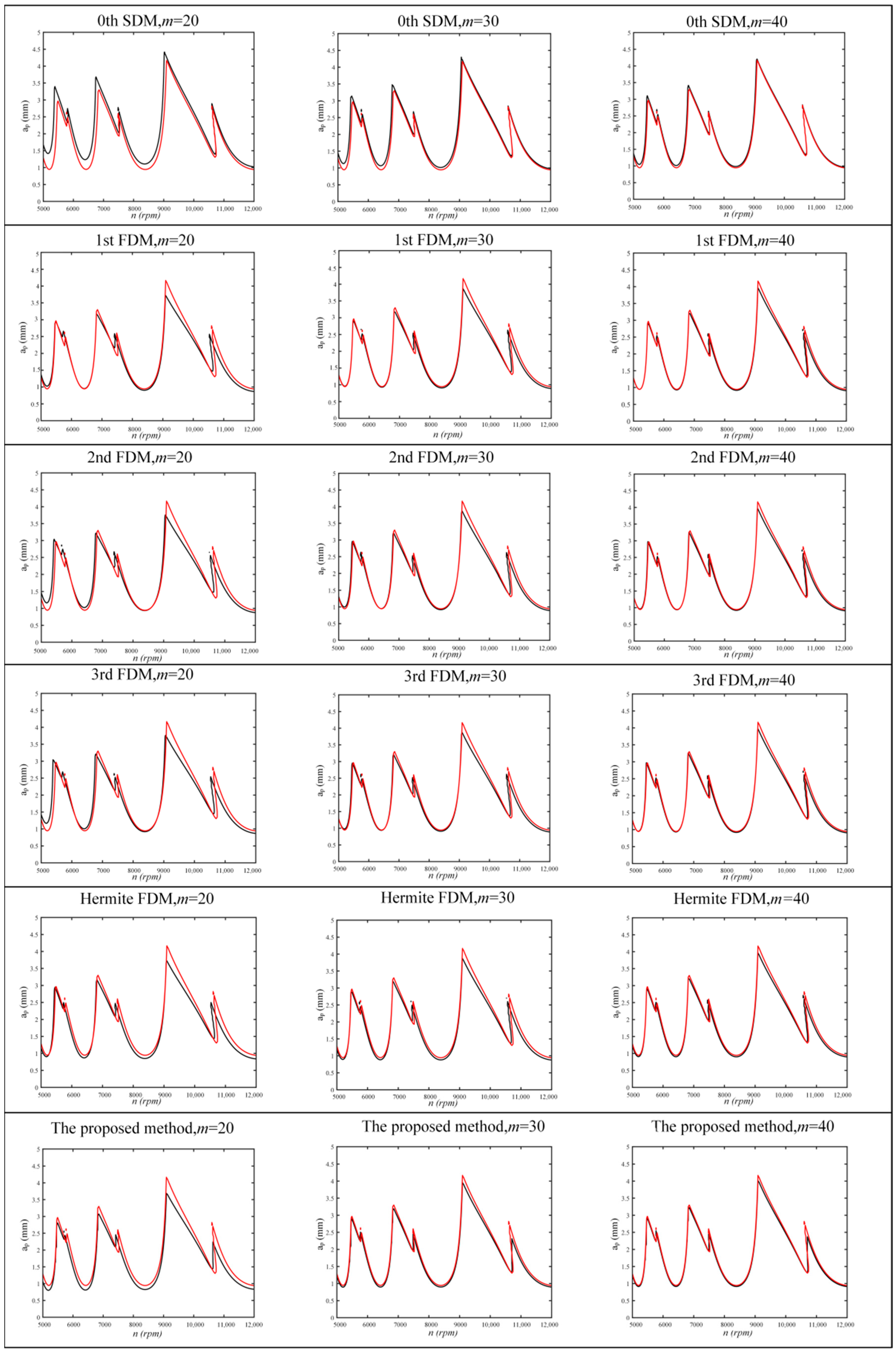 Micromachines 13 00160 g004 Micromachines 13 00160 g004