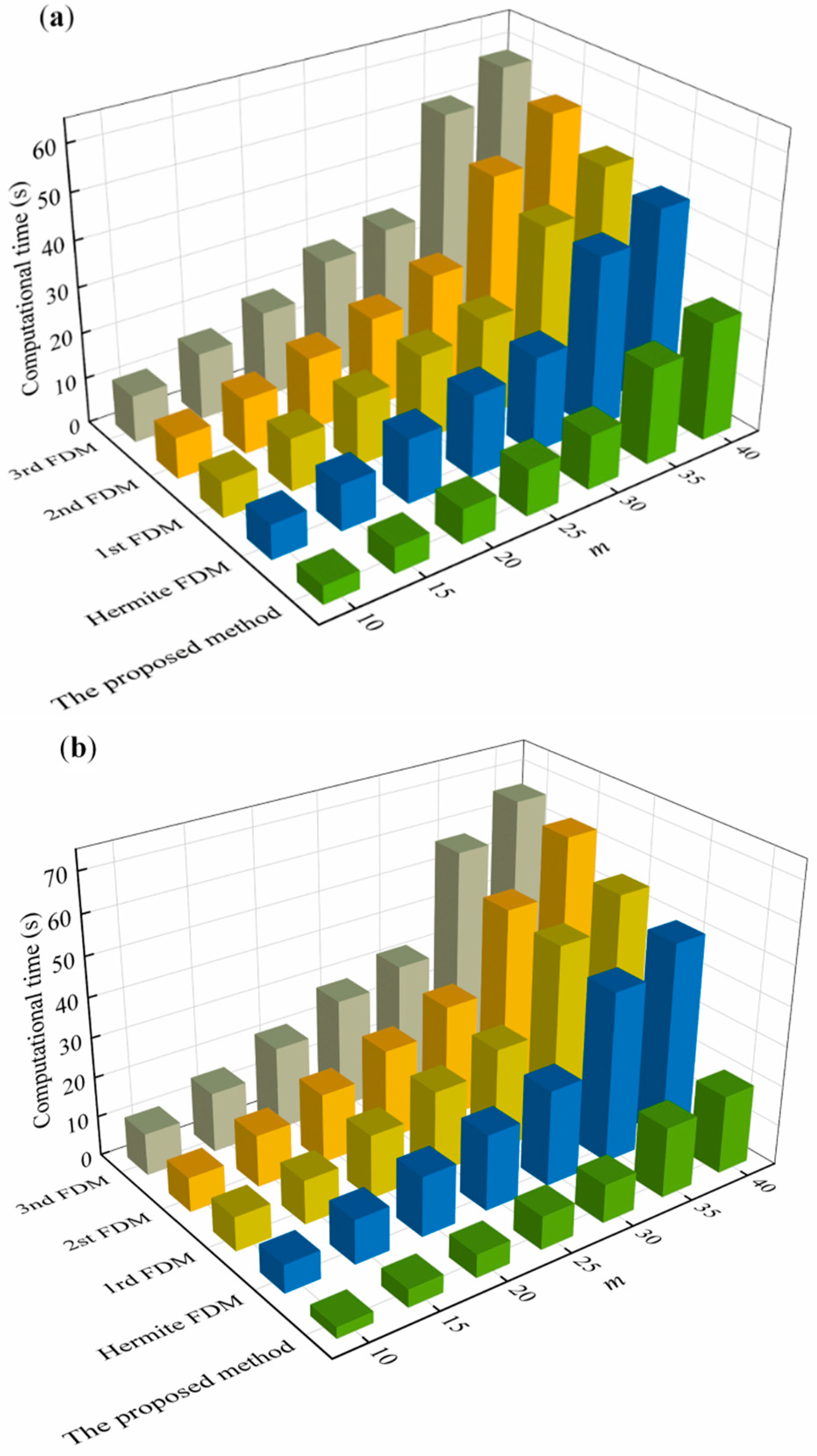 Micromachines 13 00160 g005 Micromachines 13 00160 g005