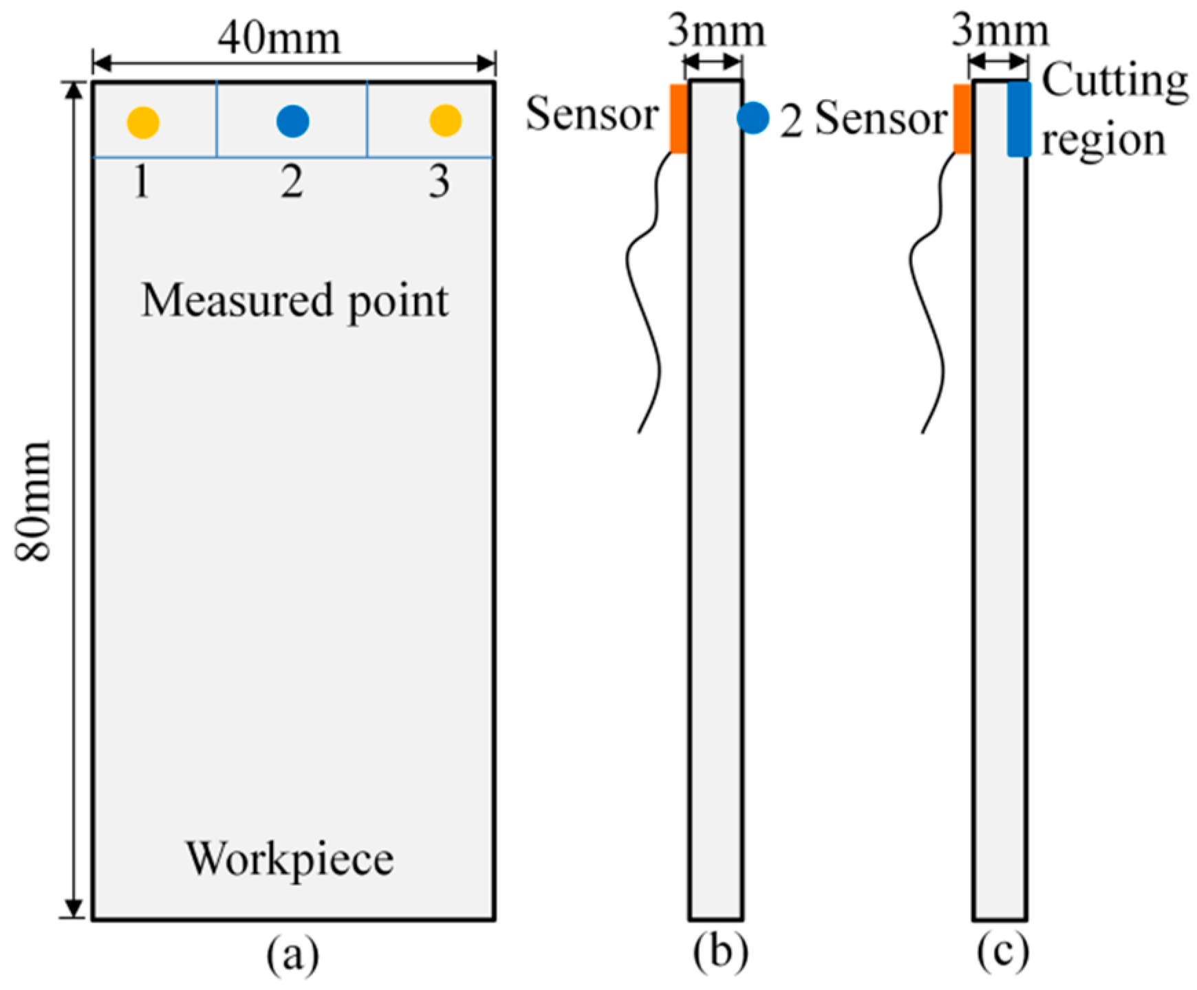 Micromachines 13 00160 g007 Micromachines 13 00160 g007