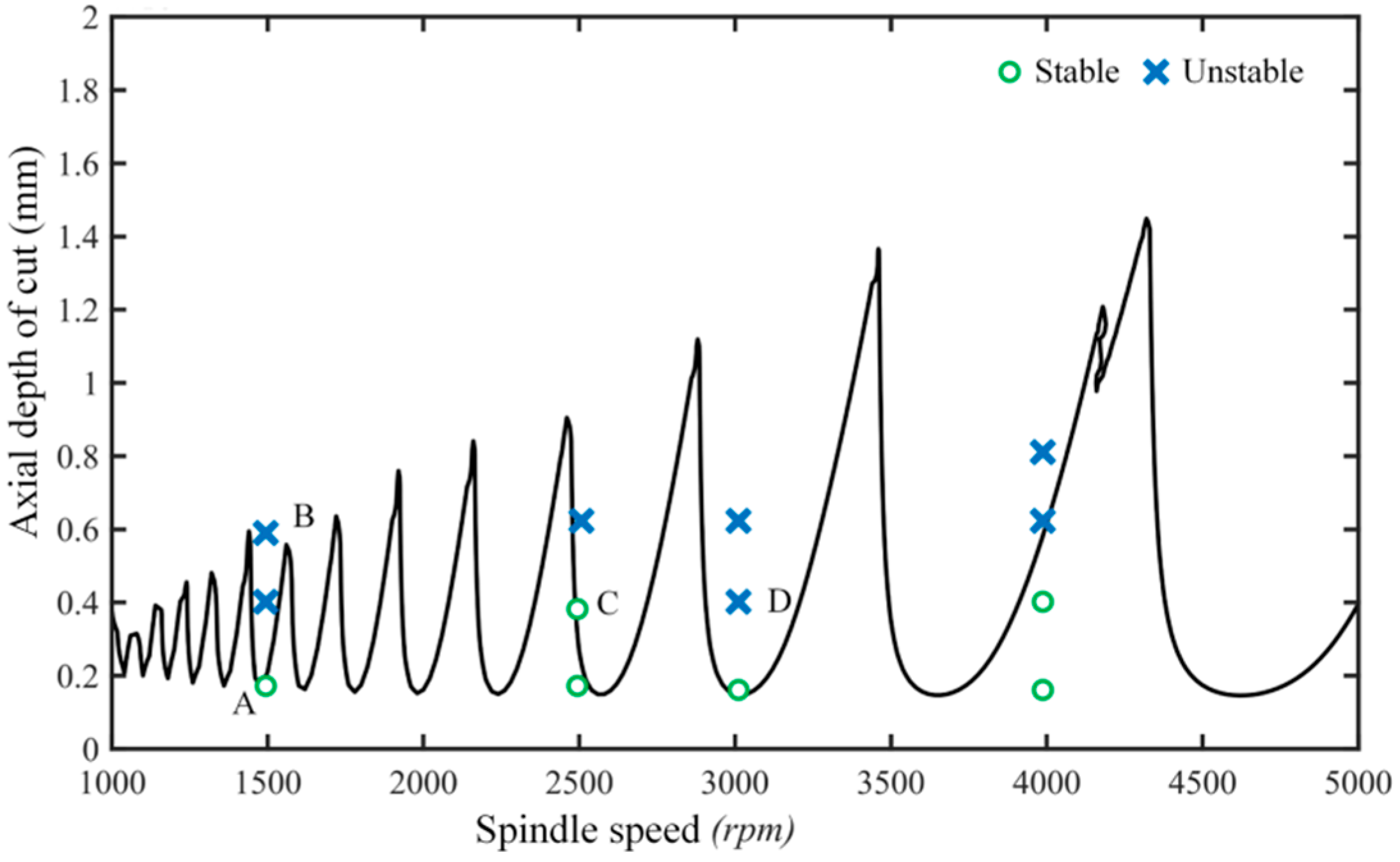 Micromachines 13 00160 g008 Micromachines 13 00160 g008