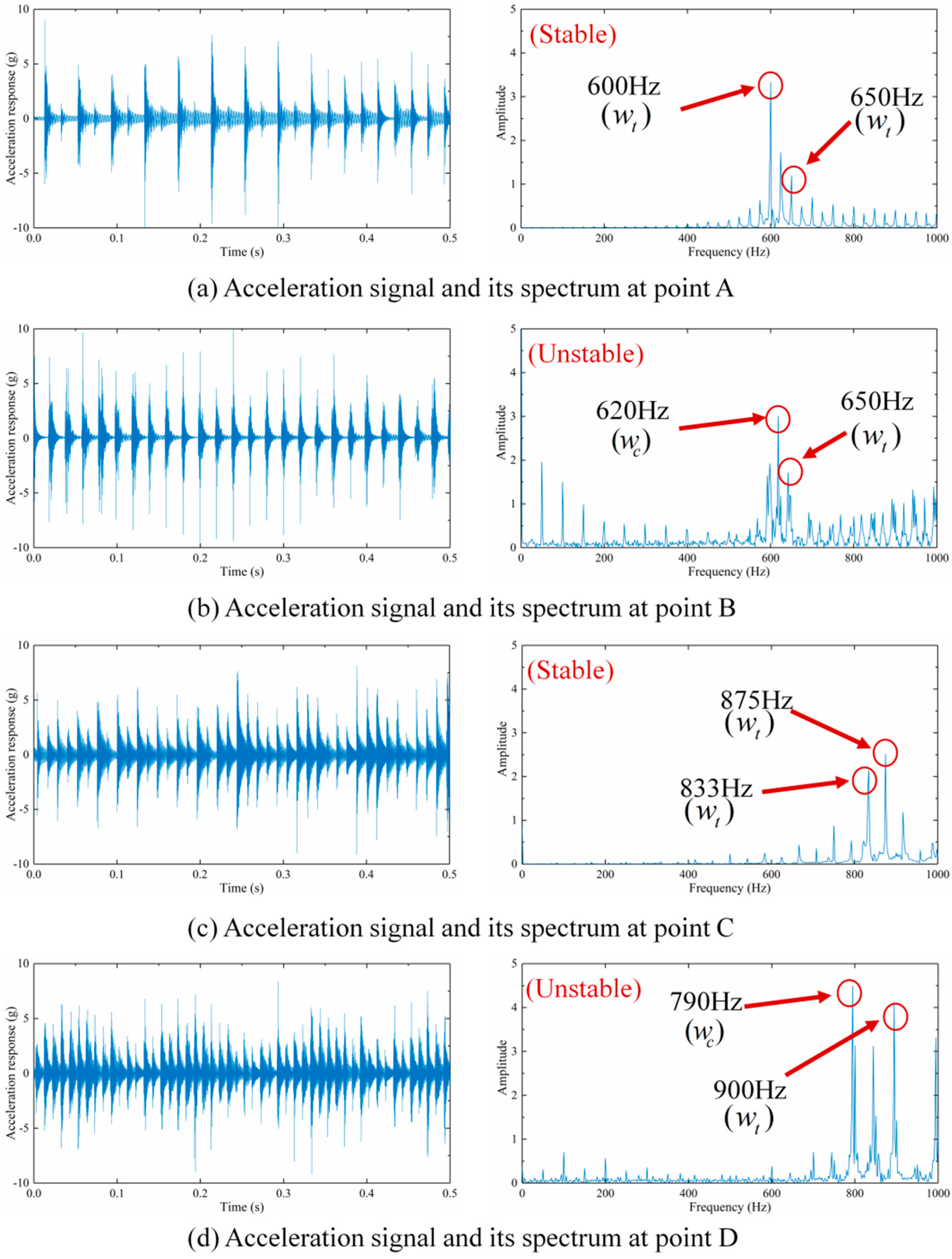 Micromachines 13 00160 g009 Micromachines 13 00160 g009