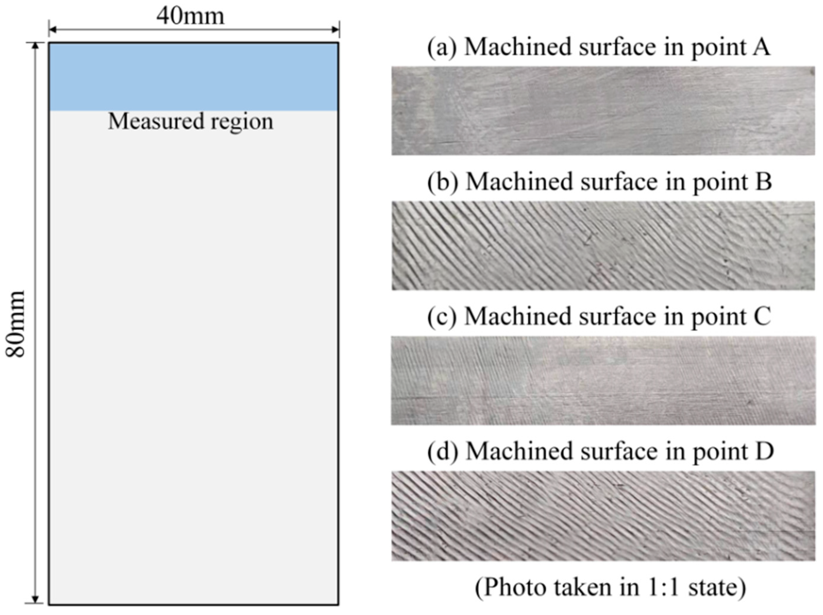 Micromachines 13 00160 g010 Micromachines 13 00160 g010