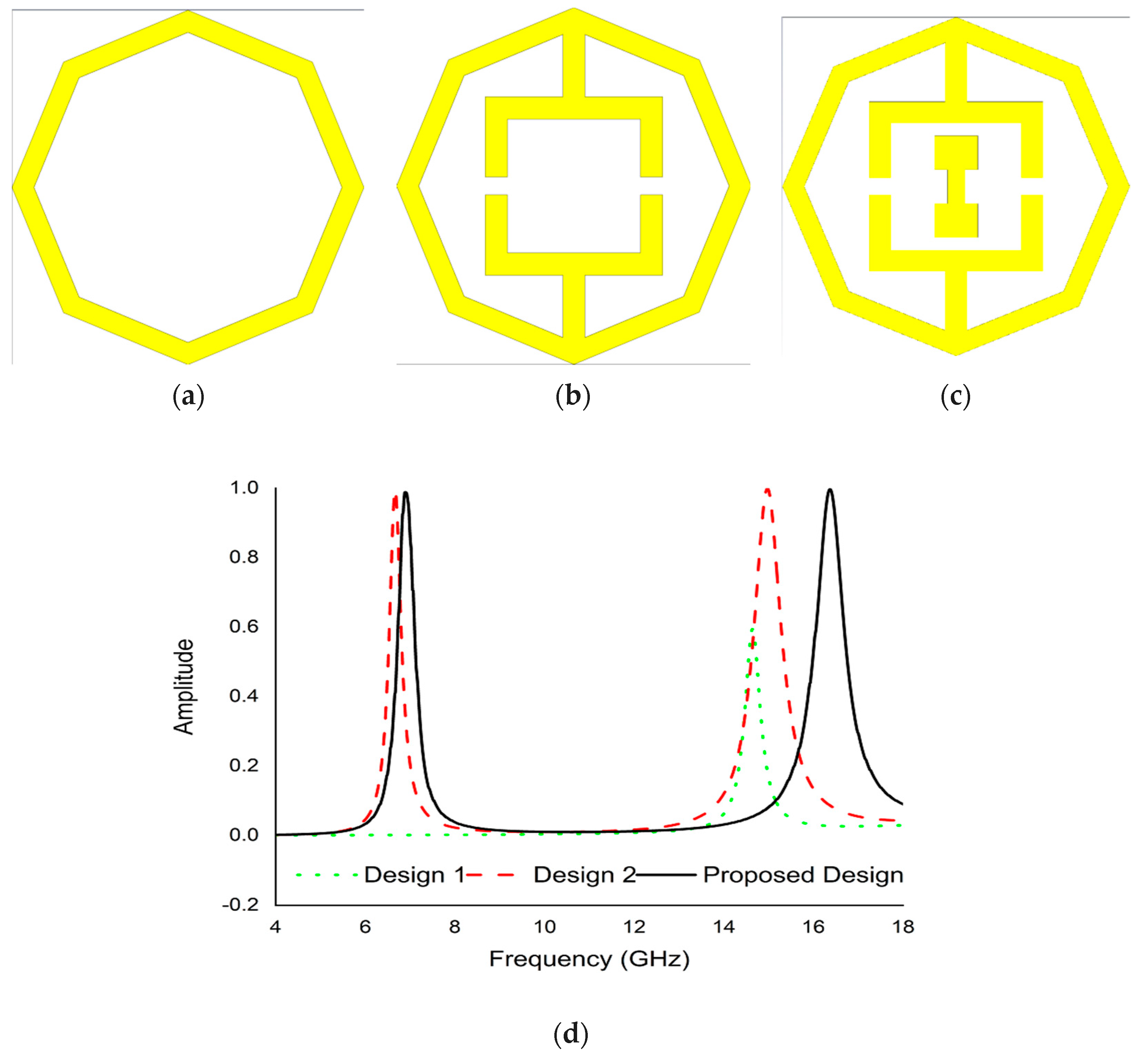 Micromachines 13 00162 g009