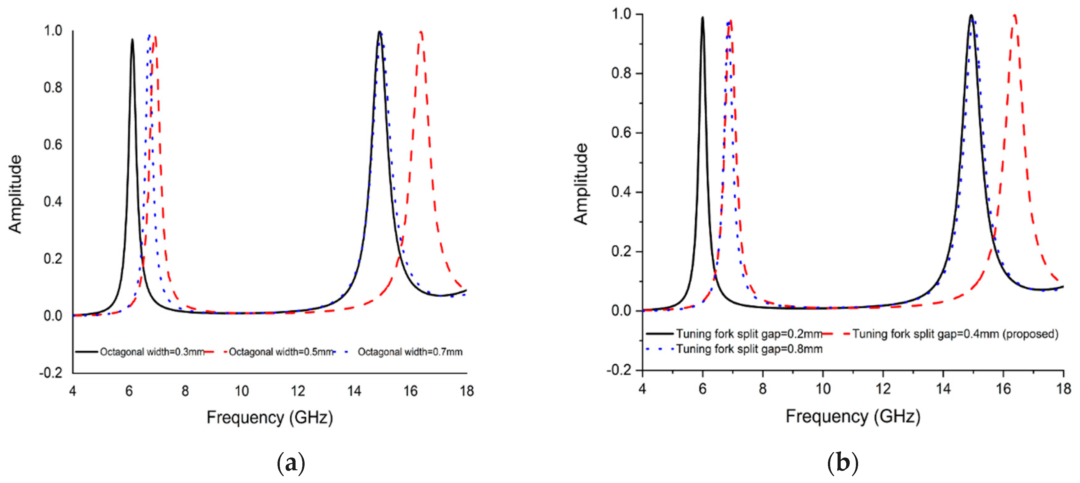 Micromachines 13 00162 g010