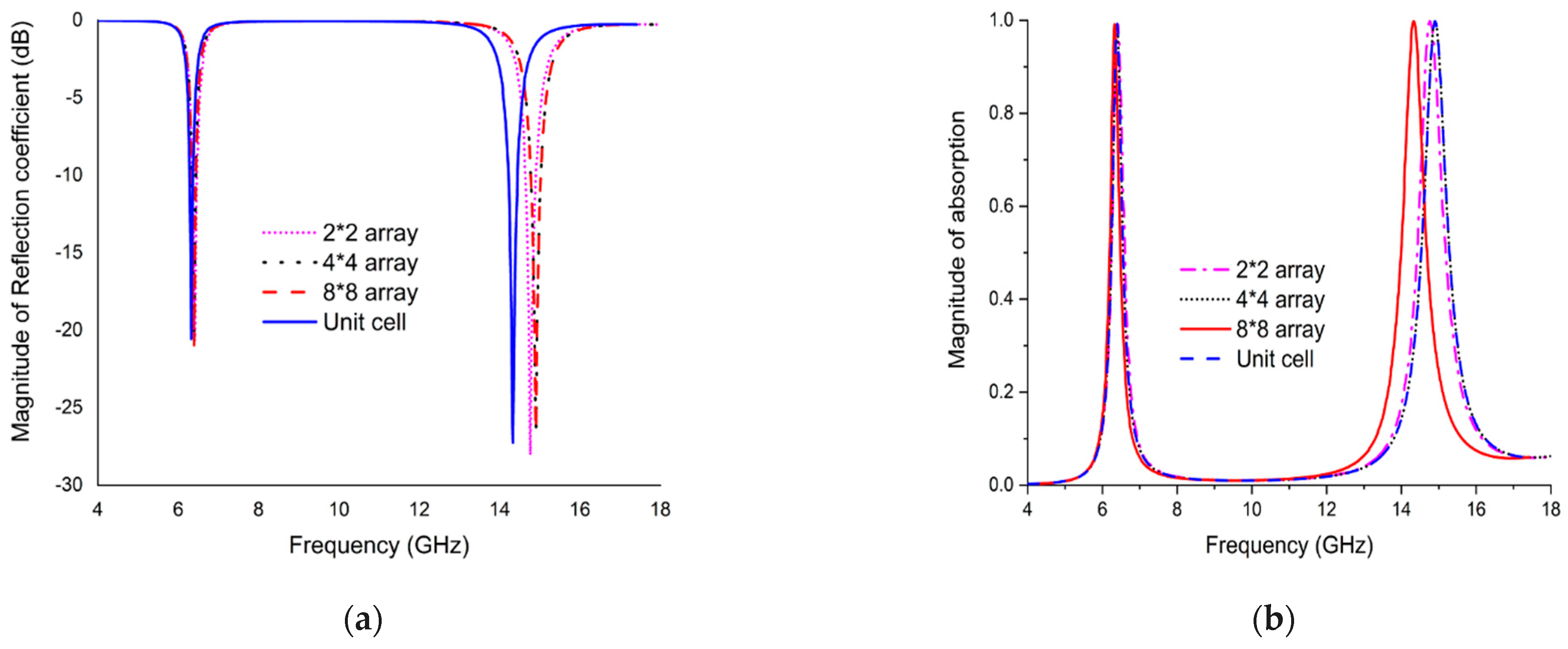 Micromachines 13 00162 g012