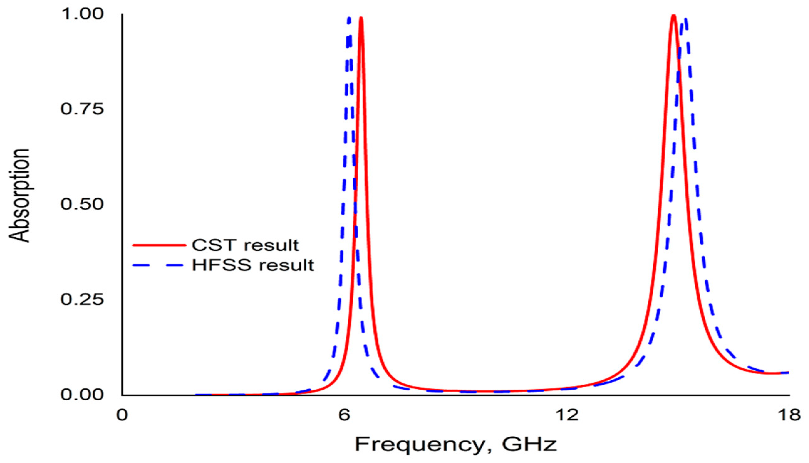 Micromachines 13 00162 g013