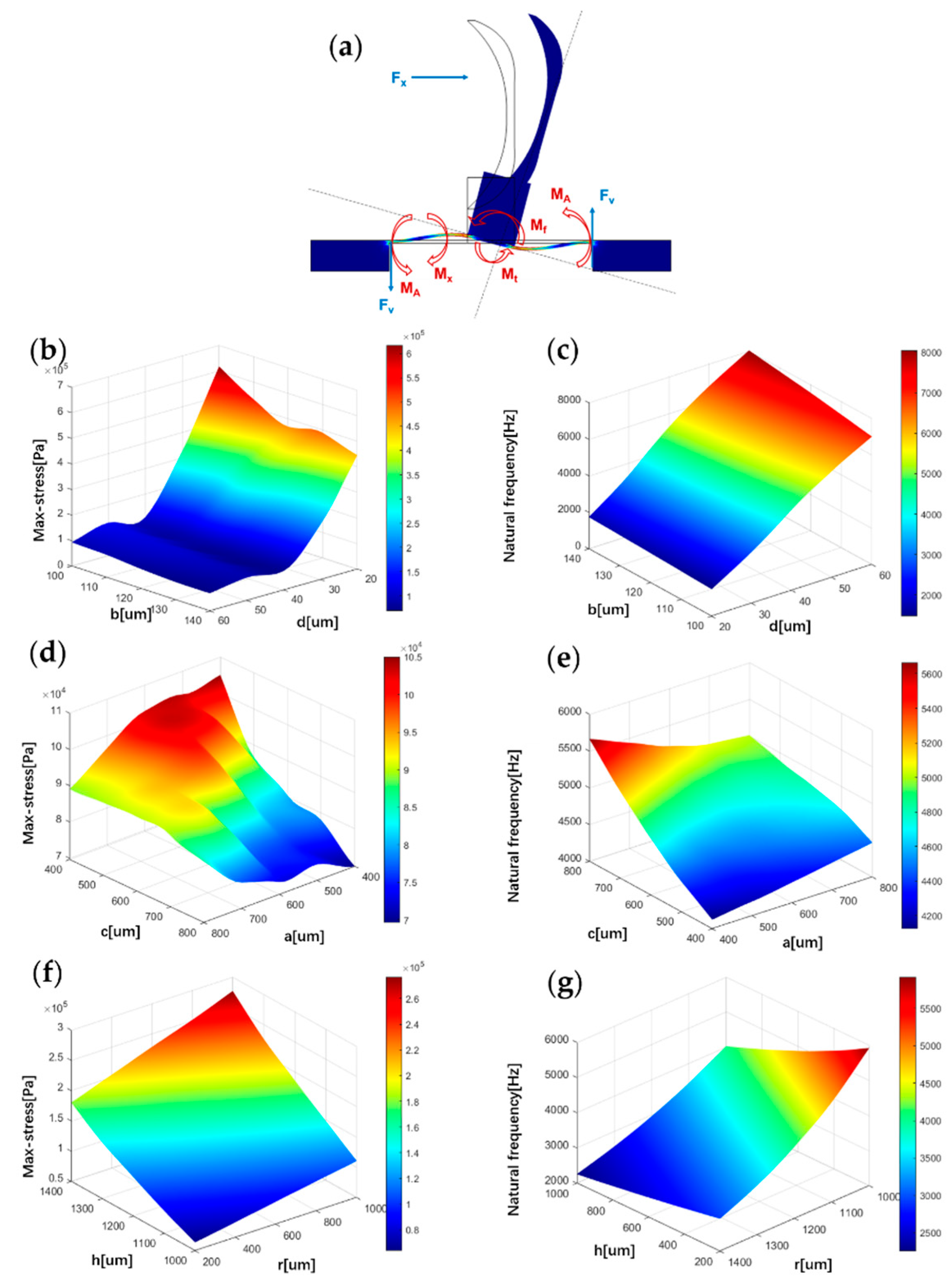 Micromachines 13 00163 g002