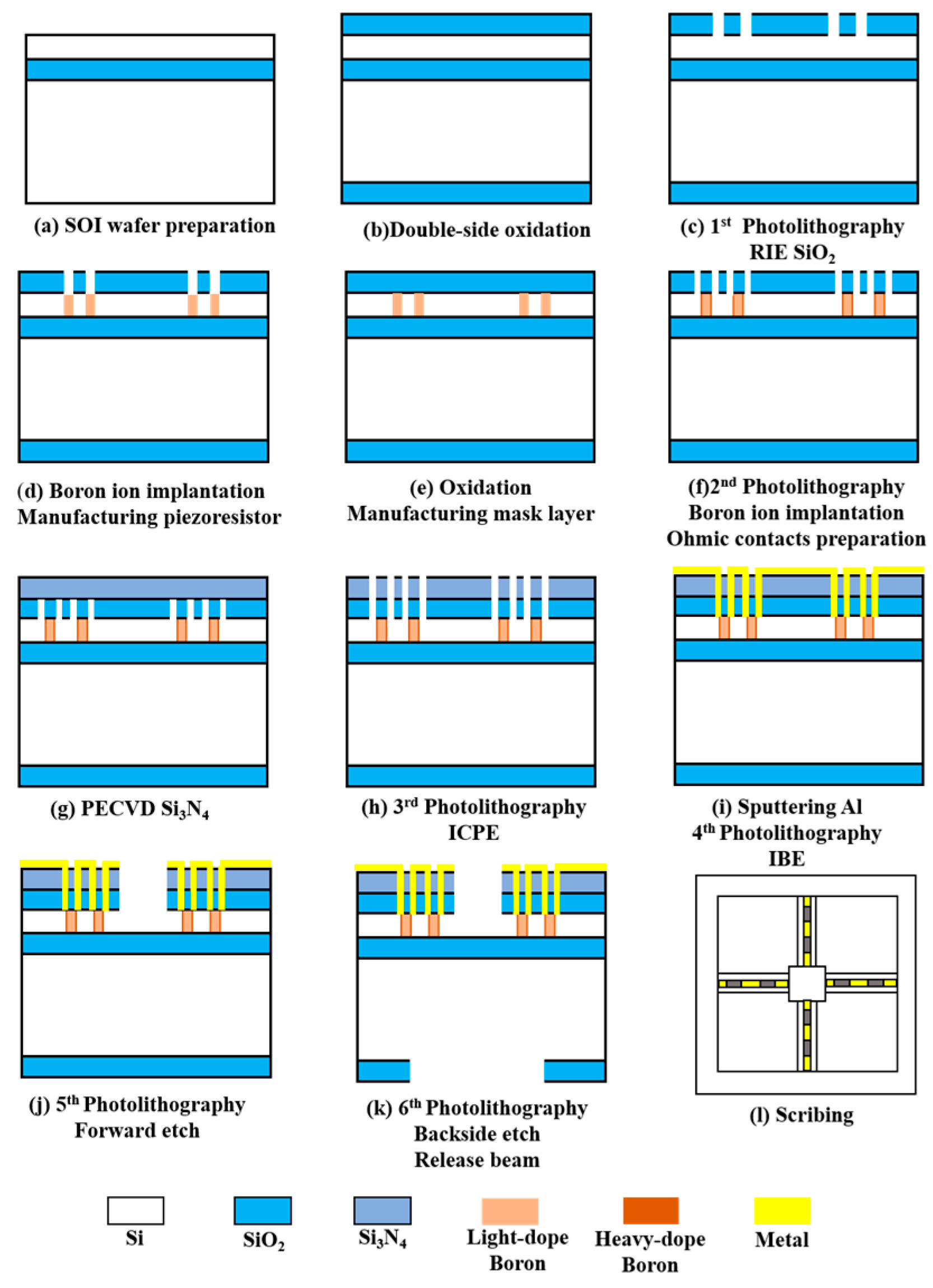 Micromachines 13 00163 g004