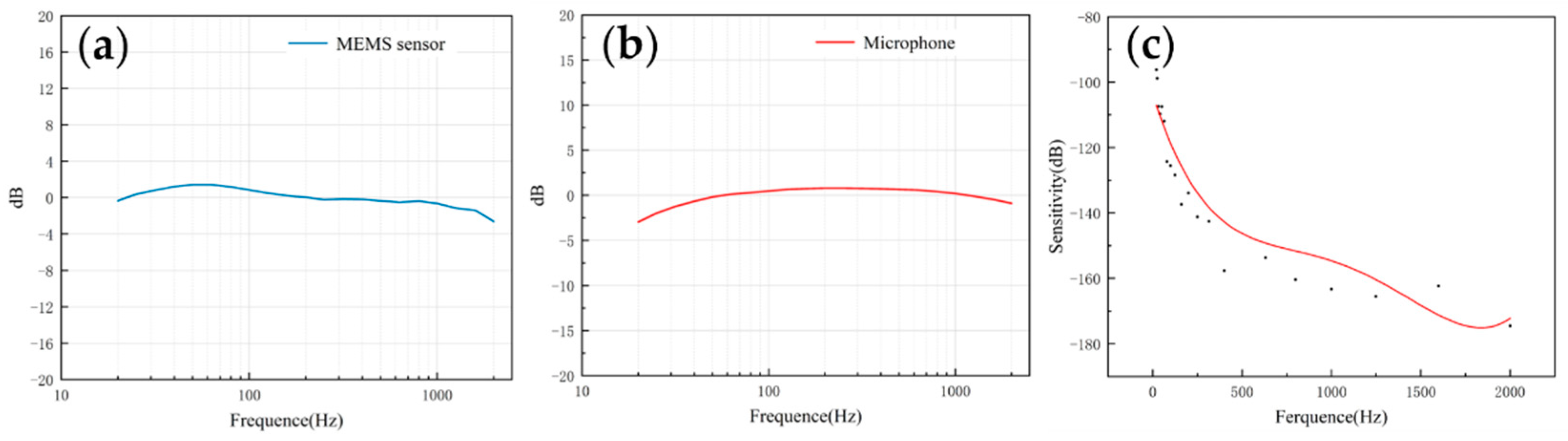 Micromachines 13 00163 g008