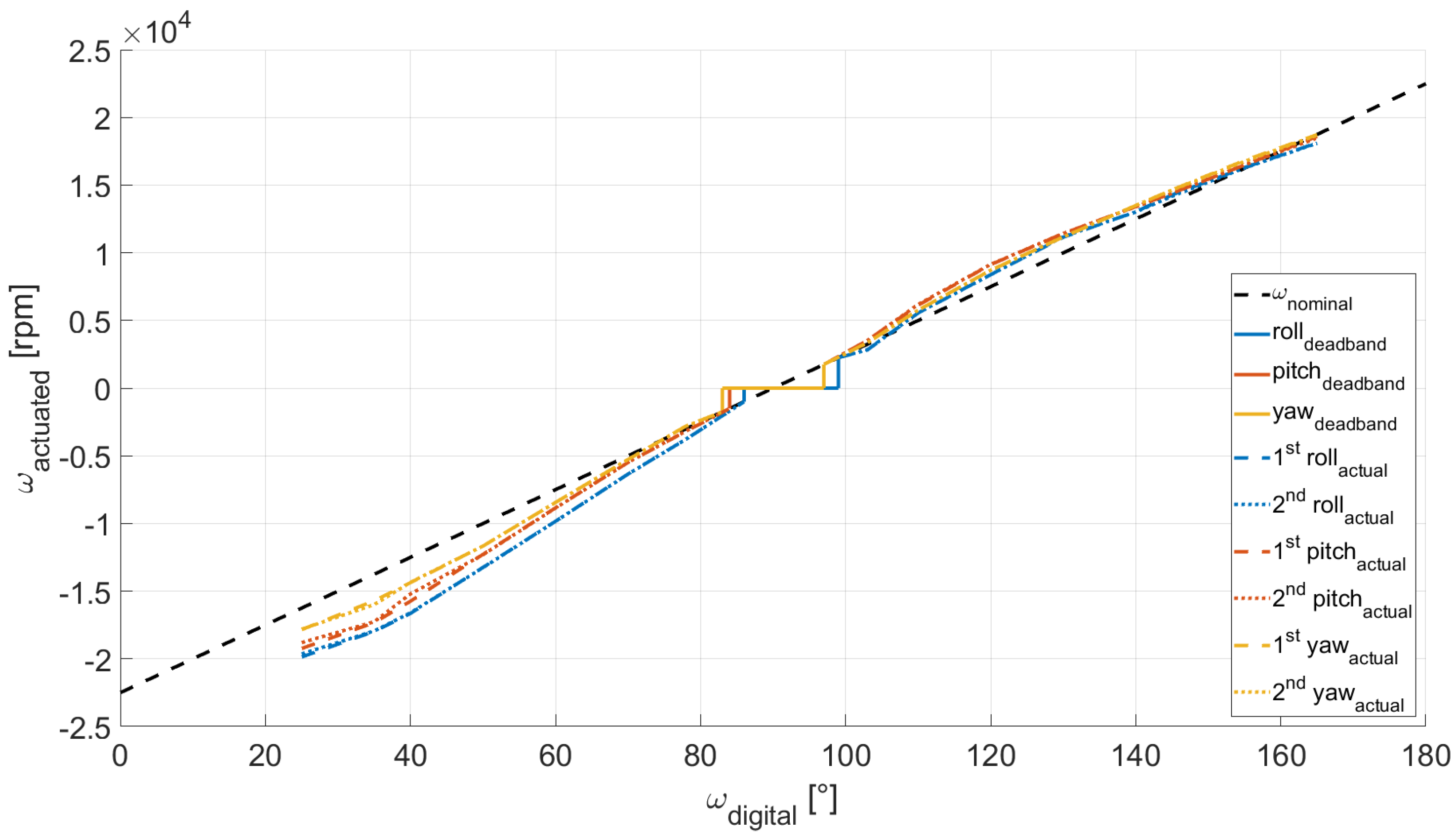 Micromachines 13 00165 g007