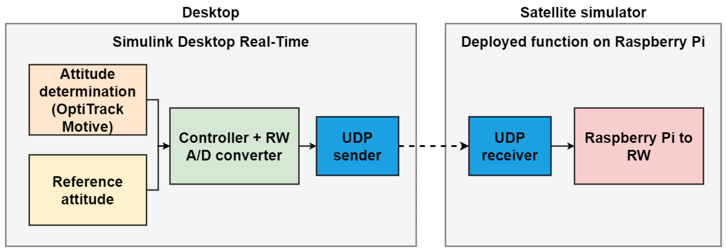 Micromachines 13 00165 g010