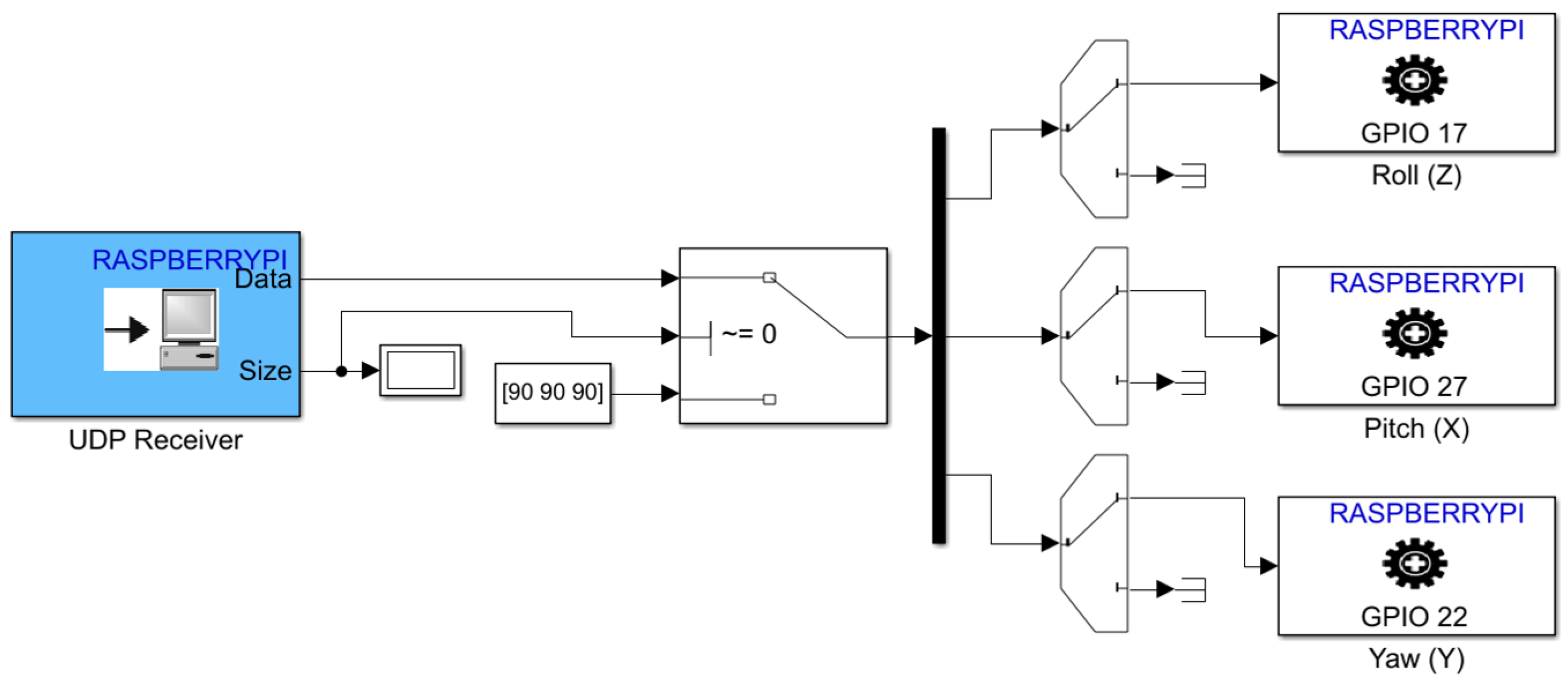 Micromachines 13 00165 g012