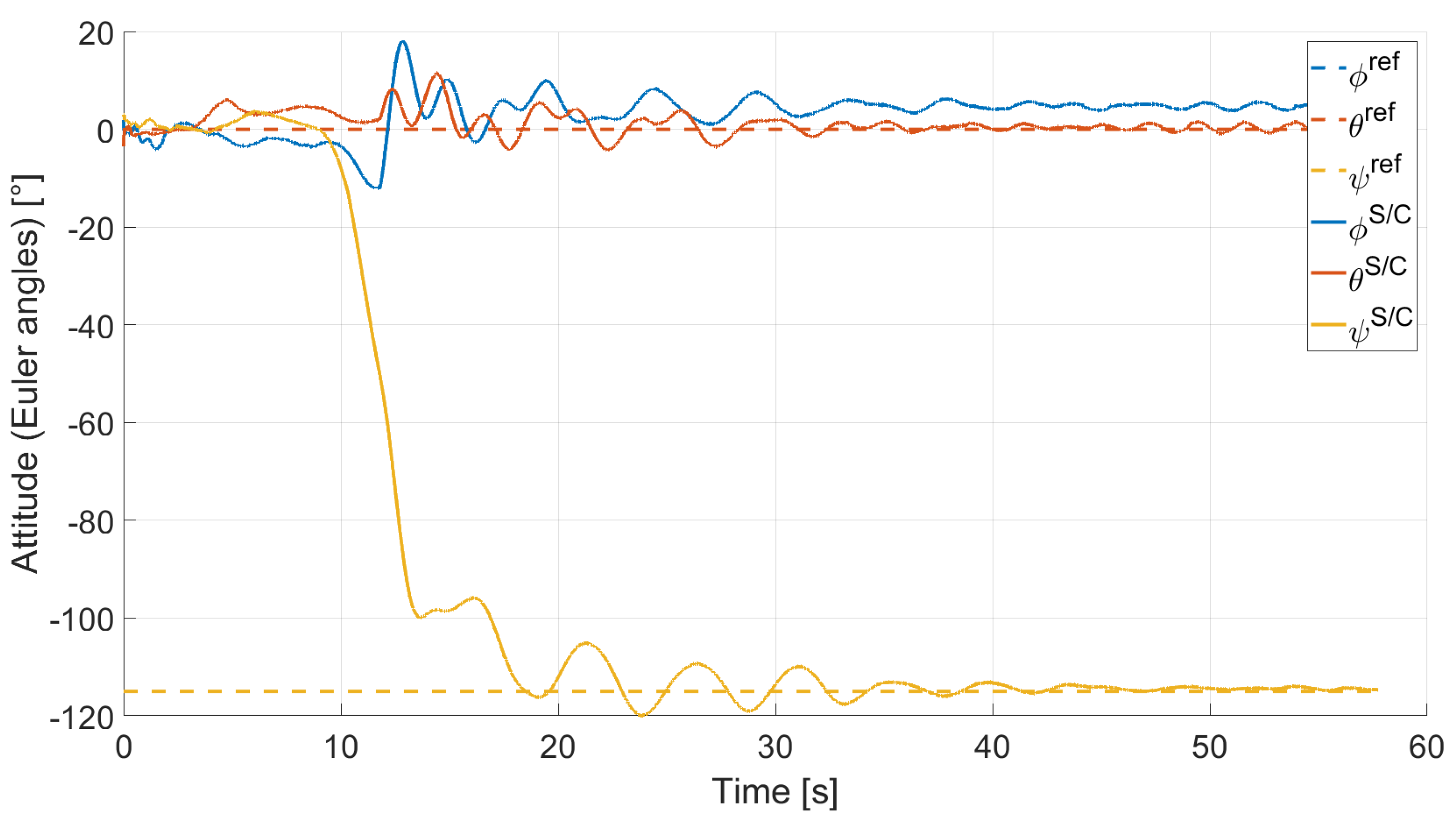 Micromachines 13 00165 g013