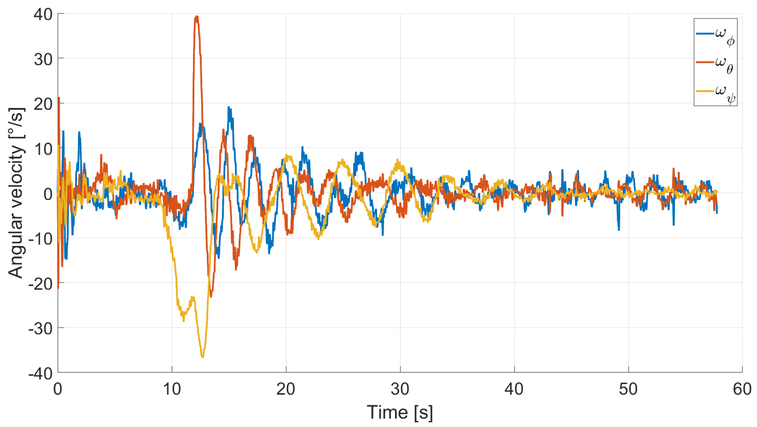 Micromachines 13 00165 g014