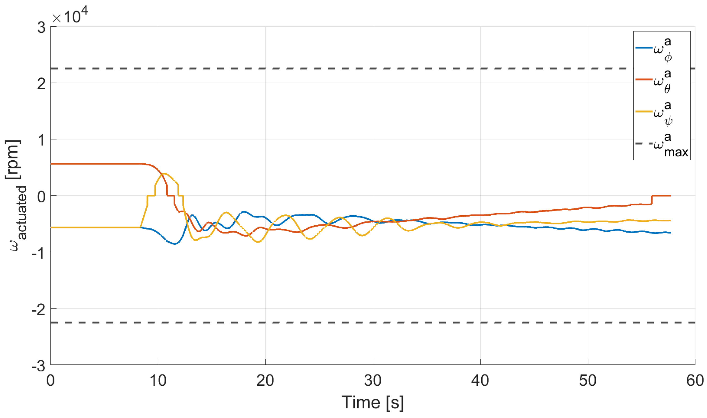 Micromachines 13 00165 g016