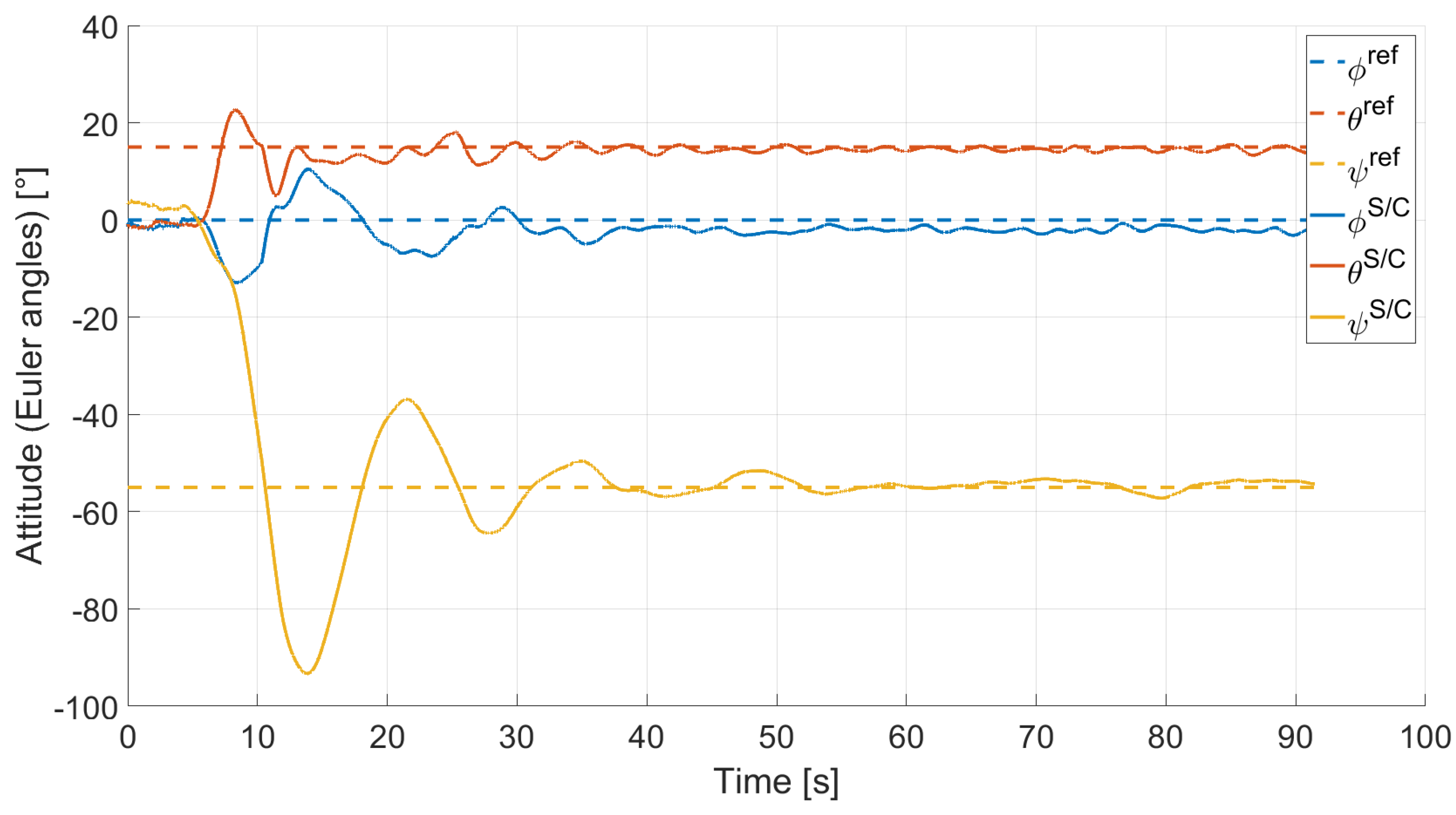 Micromachines 13 00165 g017