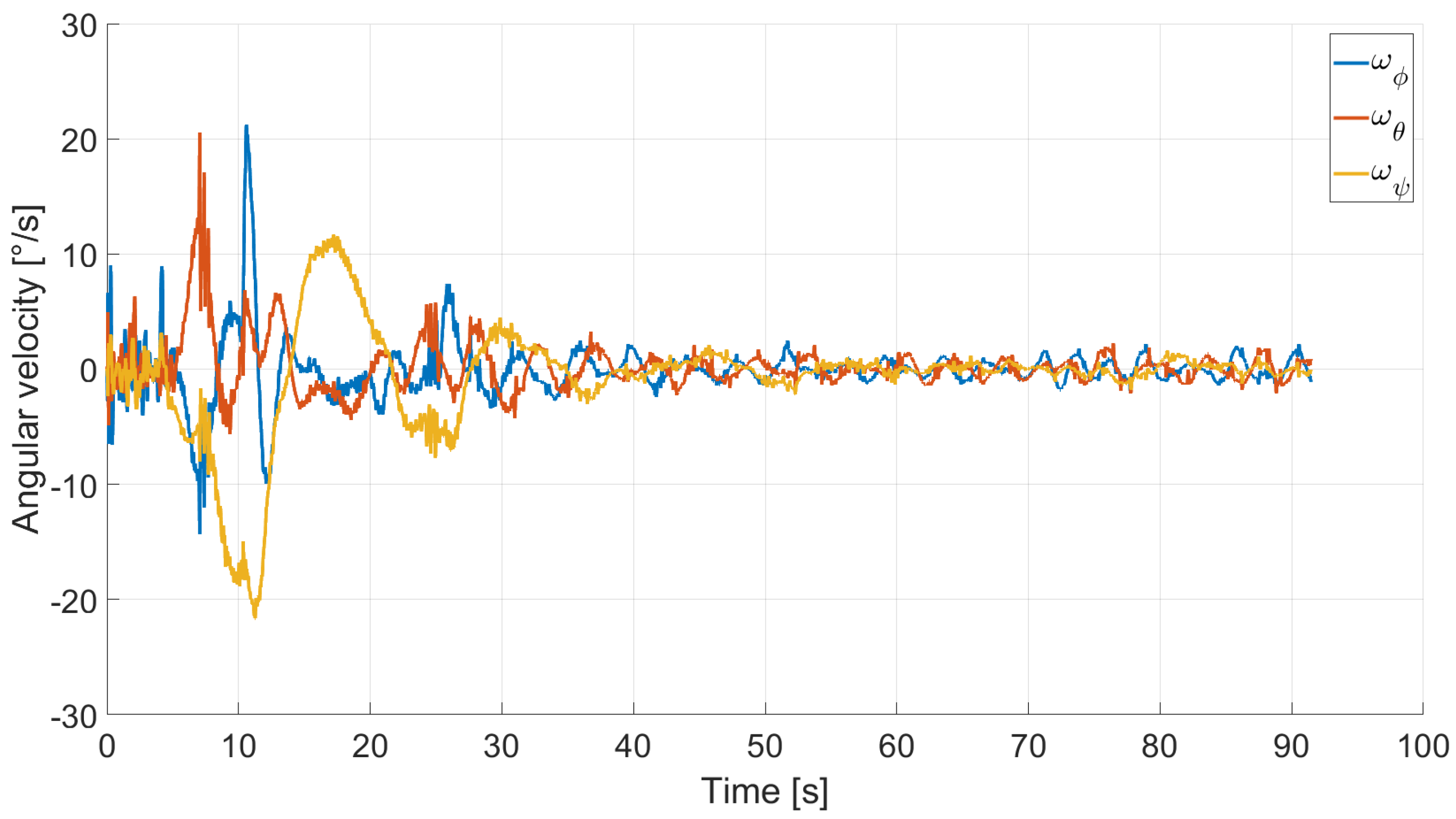 Micromachines 13 00165 g018