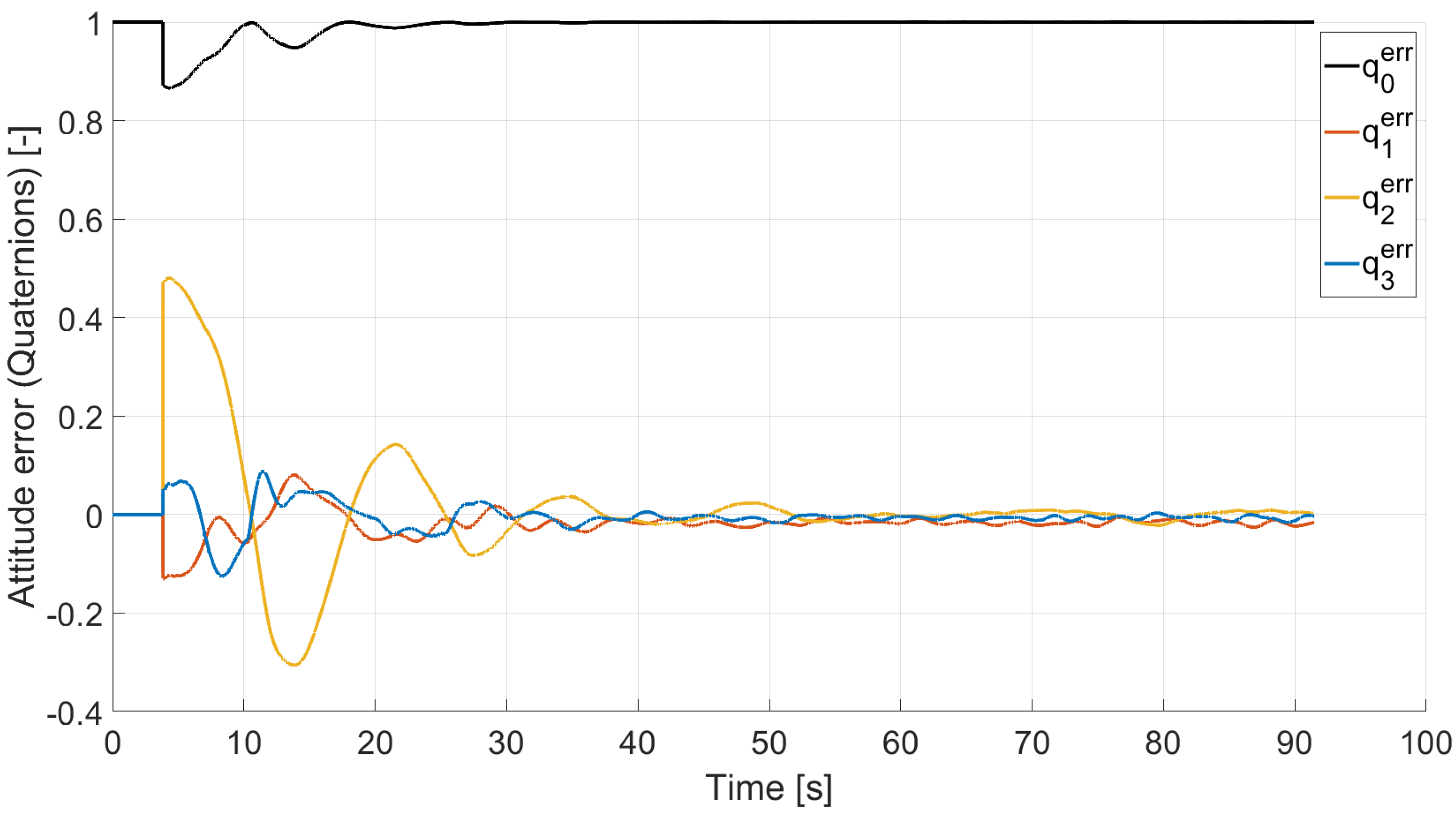 Micromachines 13 00165 g019