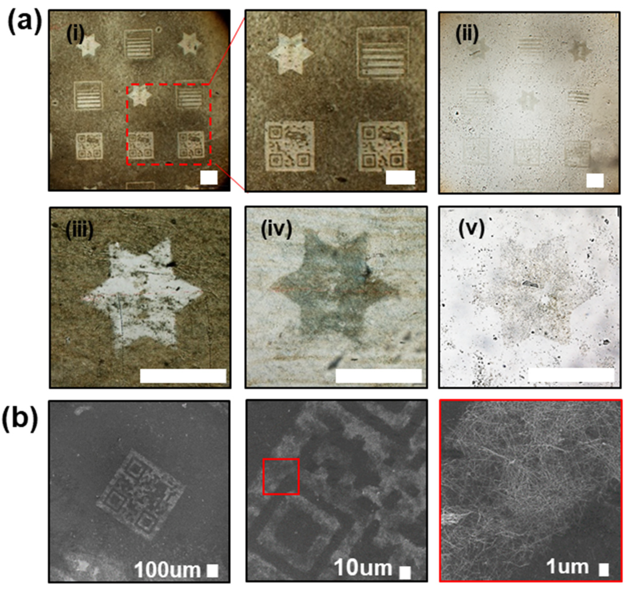 Micromachines 13 00168 g002