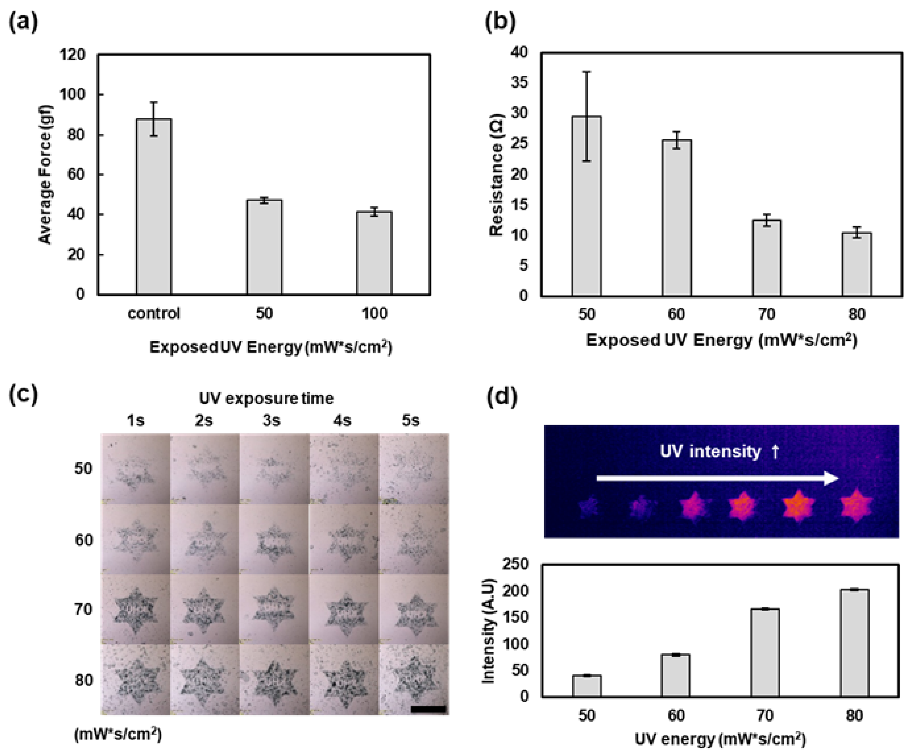 Micromachines 13 00168 g003