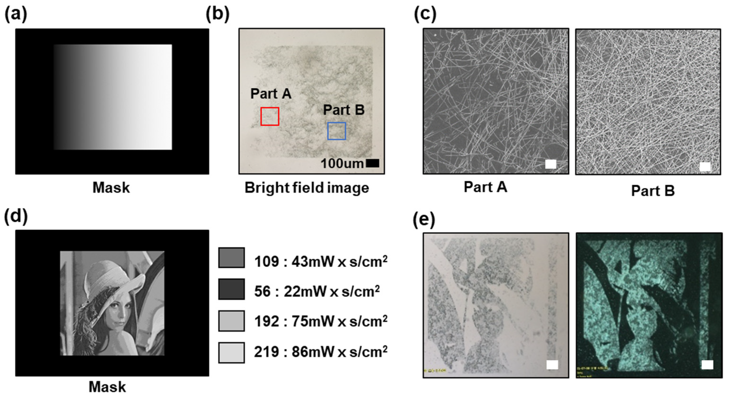Micromachines 13 00168 g004