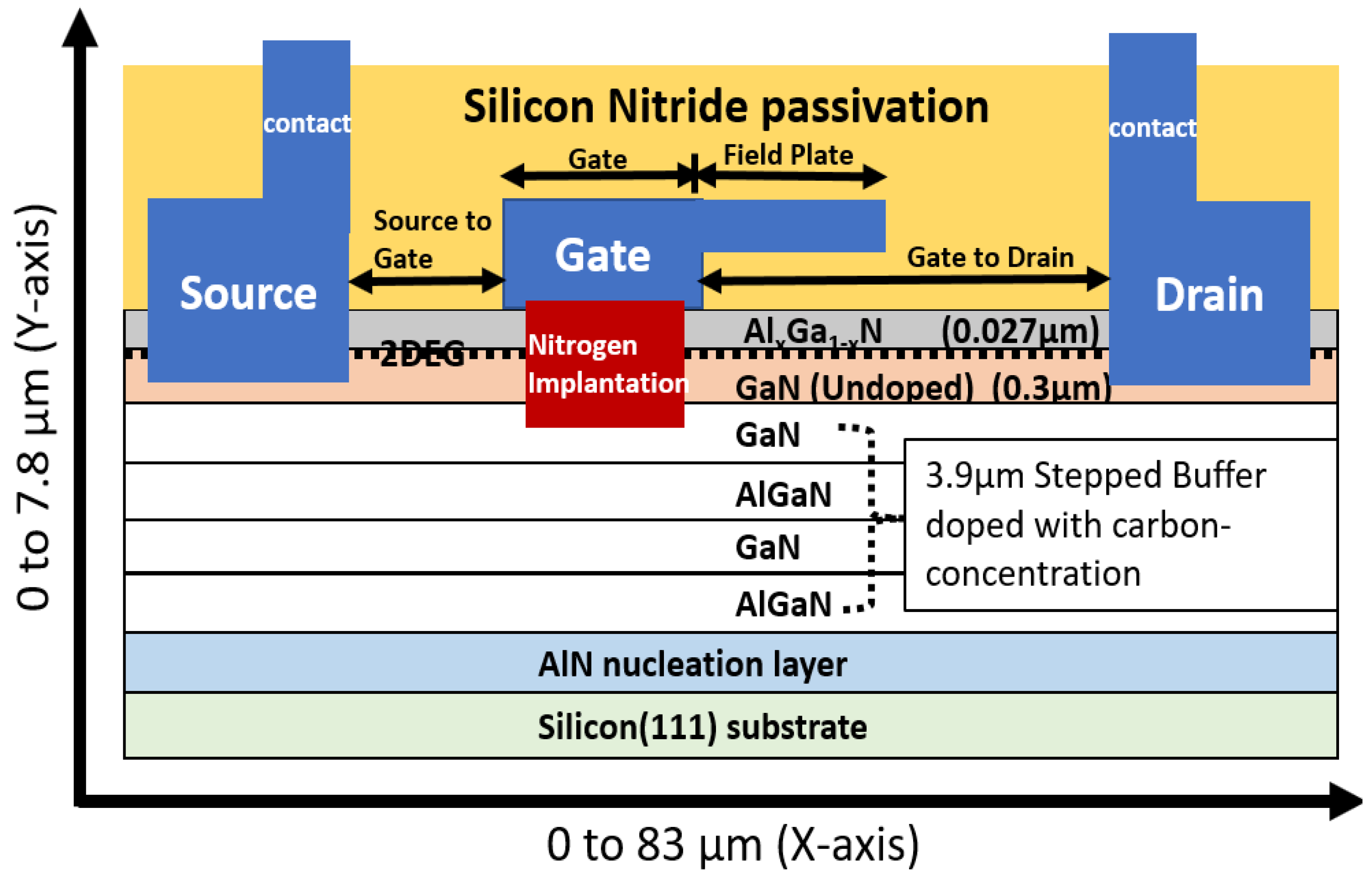 Micromachines 13 00169 g001
