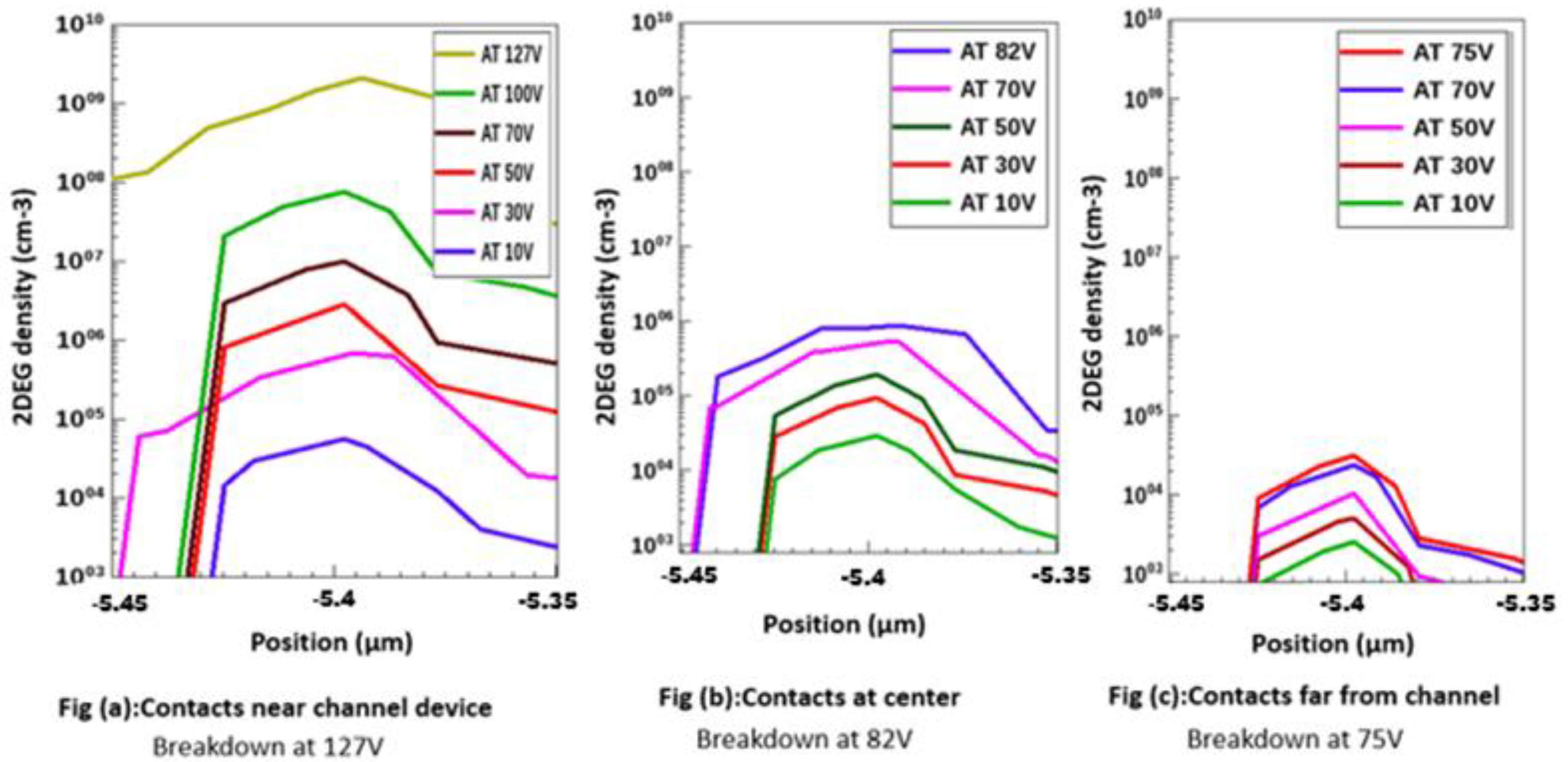 Micromachines 13 00169 g005