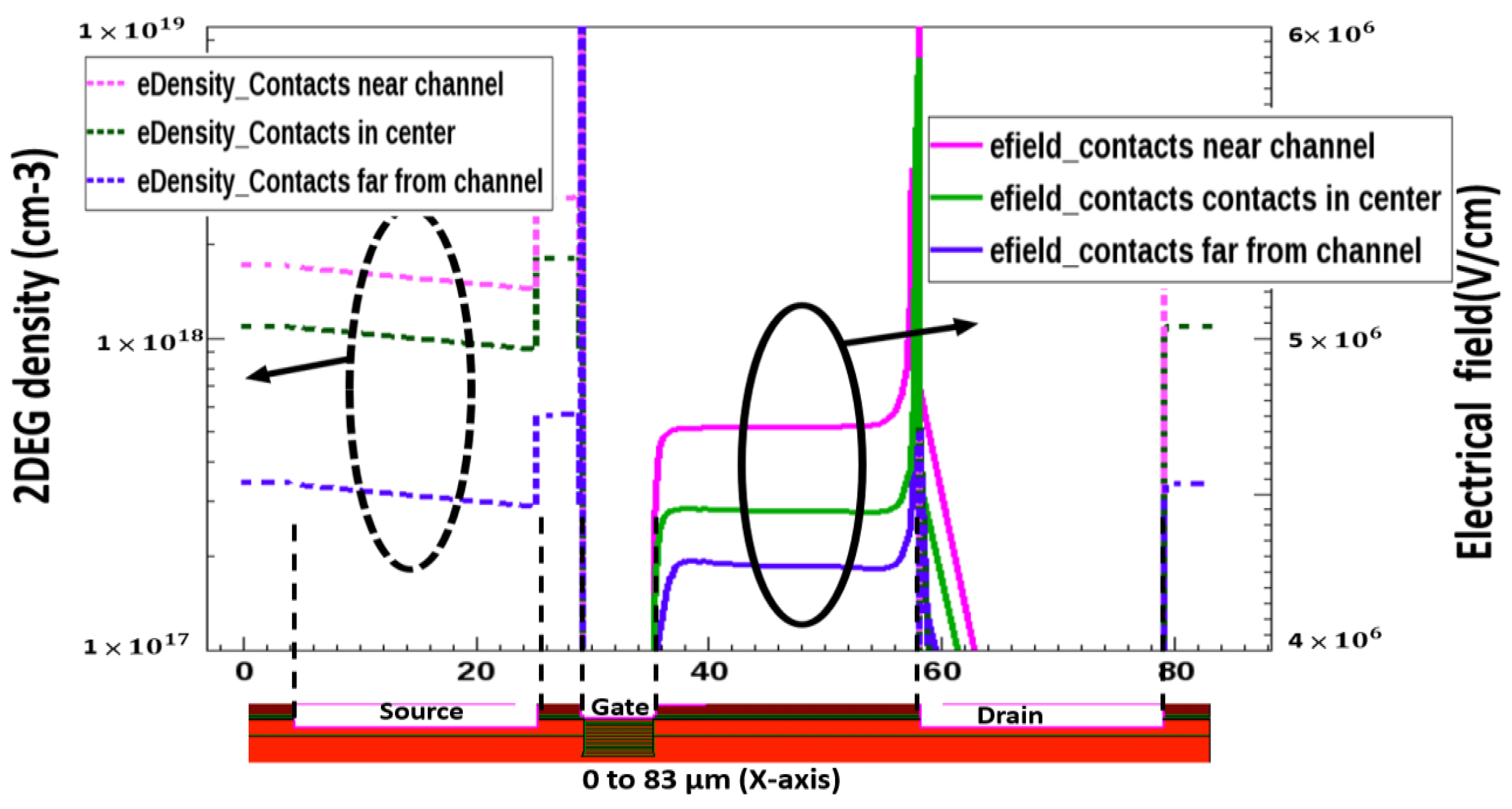 Micromachines 13 00169 g006