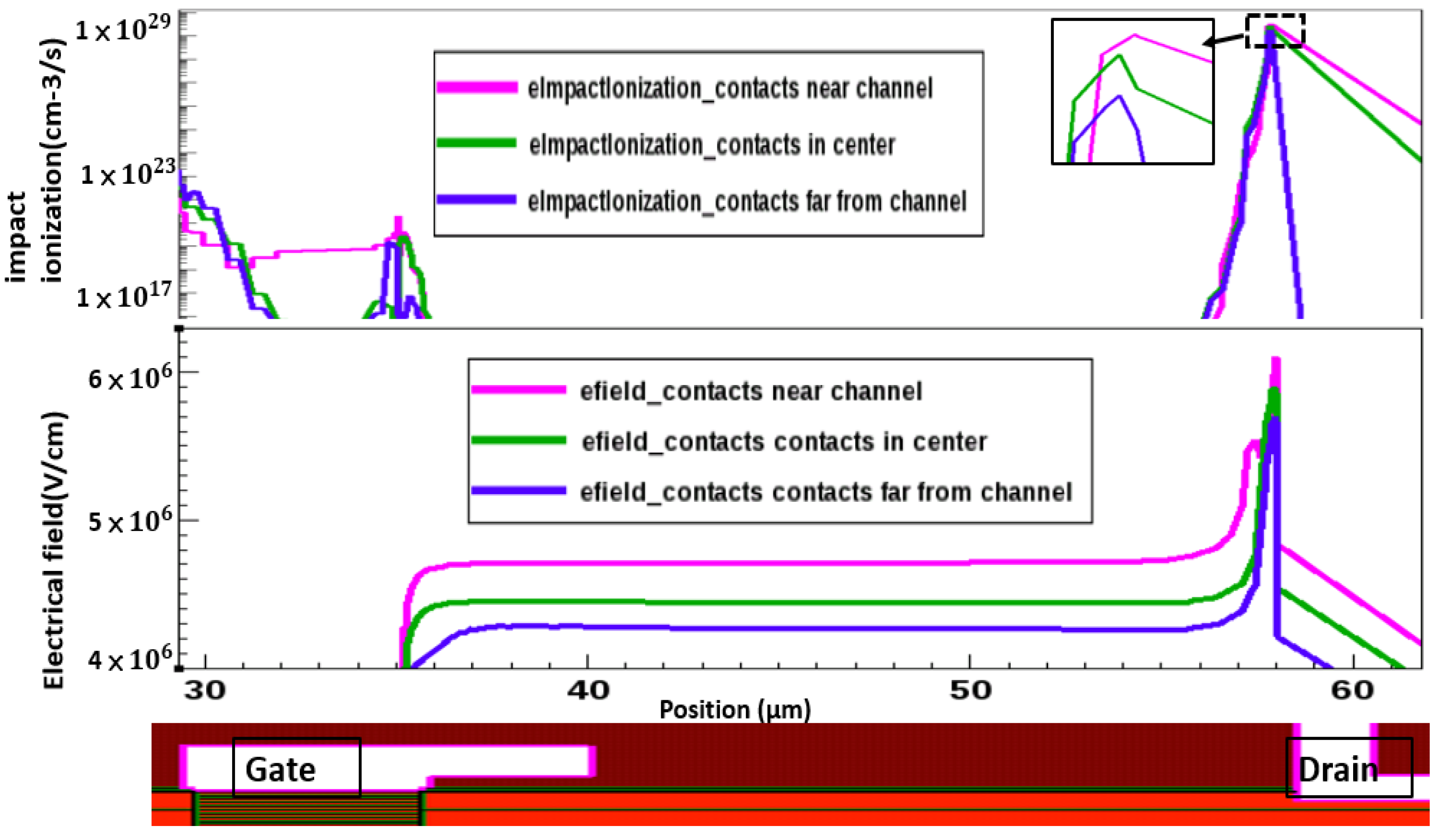 Micromachines 13 00169 g007