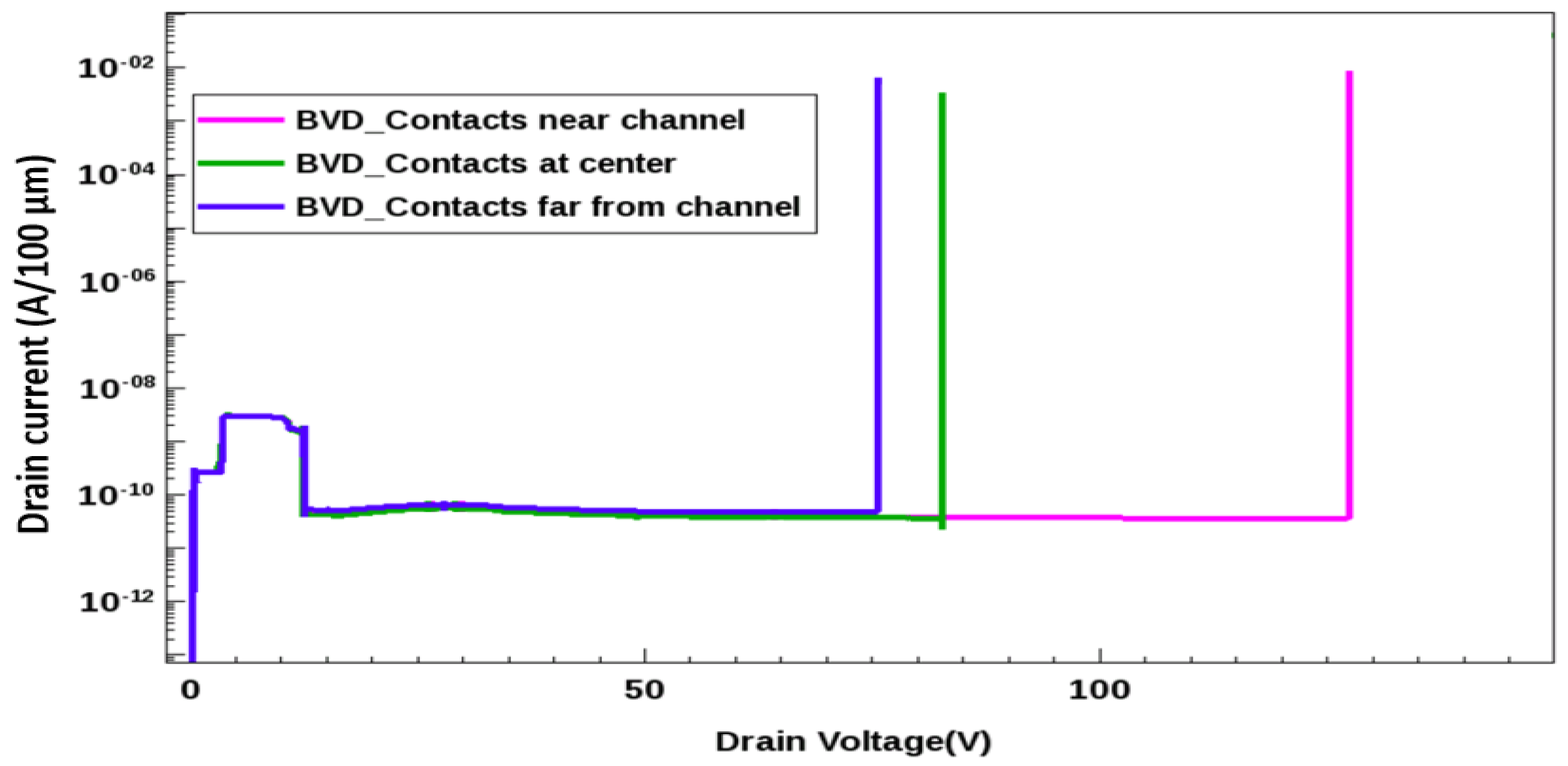 Micromachines 13 00169 g009