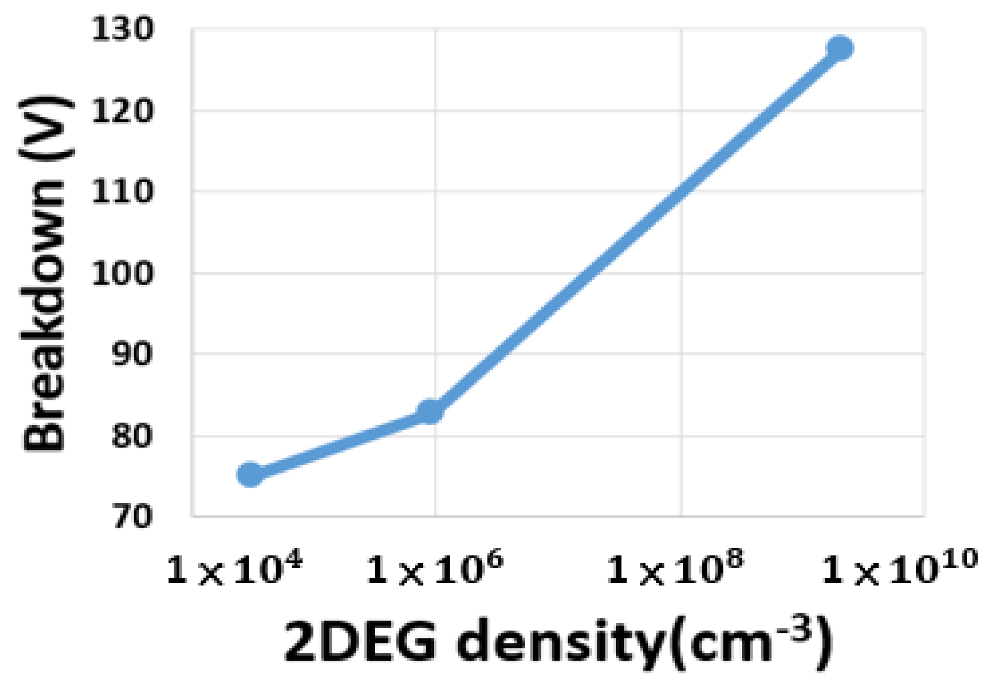 Micromachines 13 00169 g010