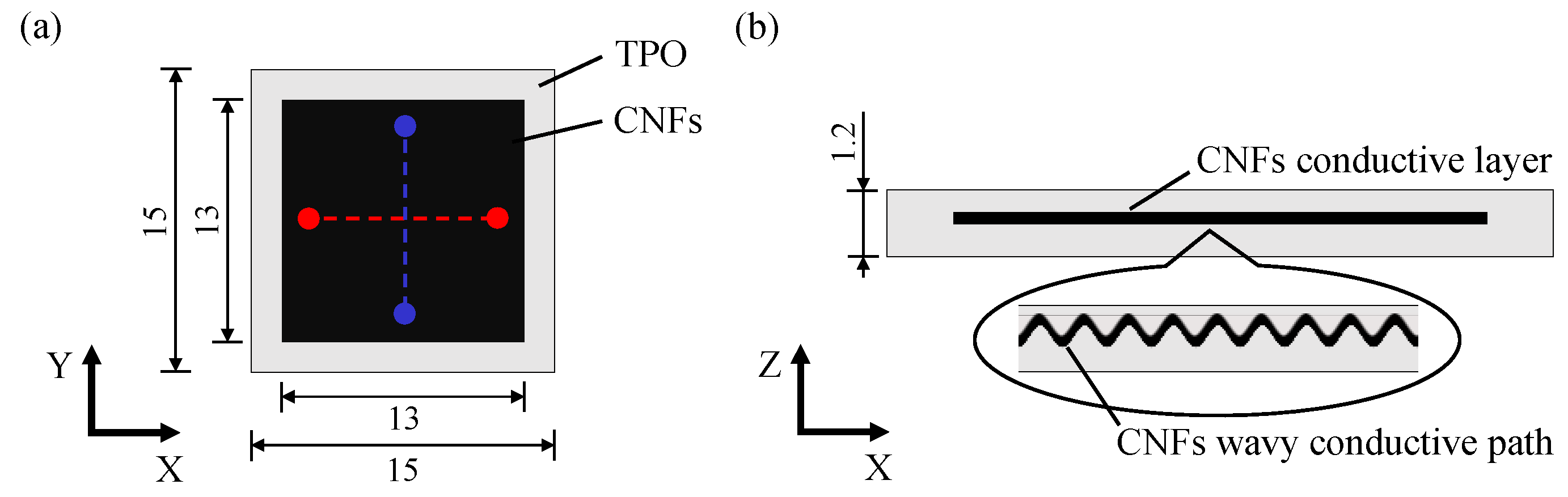Micromachines 13 00170 g001