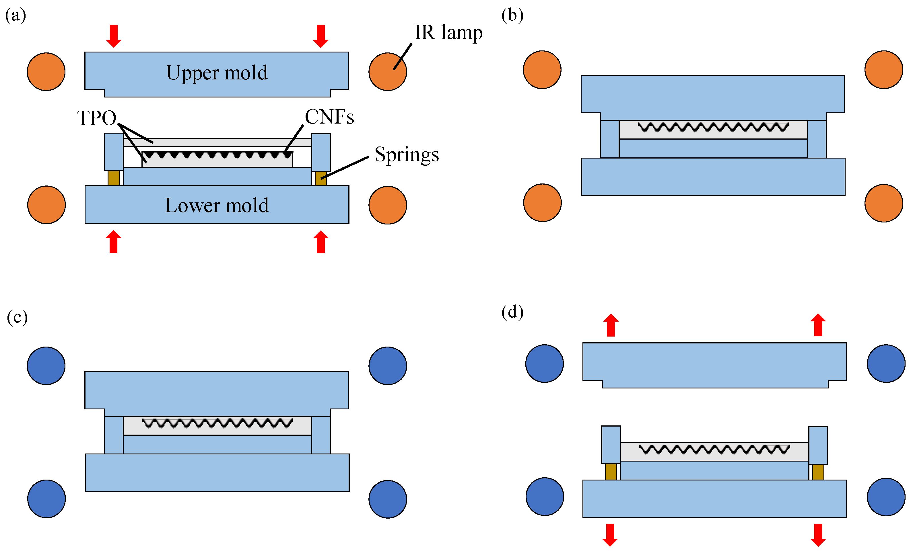 Micromachines 13 00170 g002