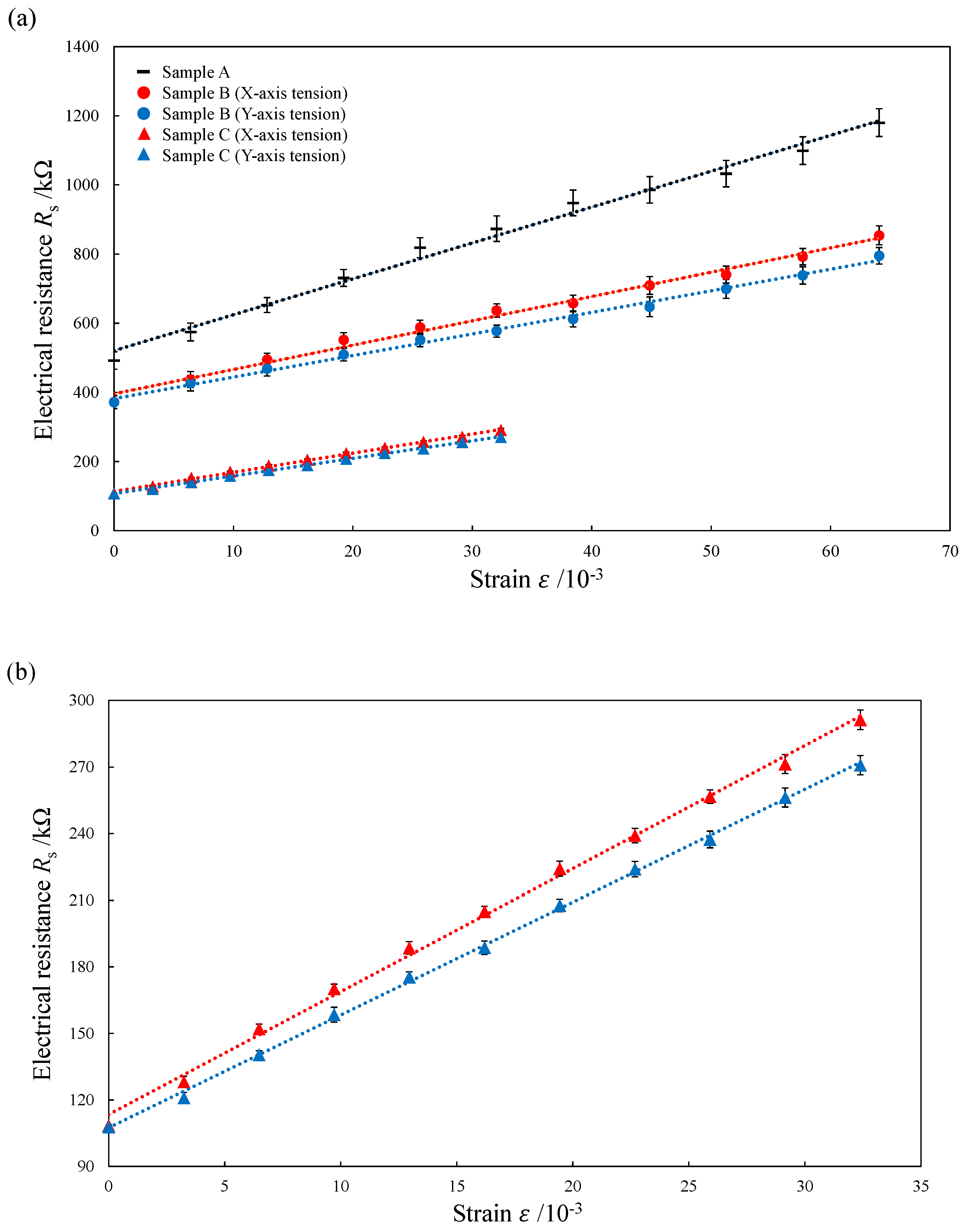 Micromachines 13 00170 g011