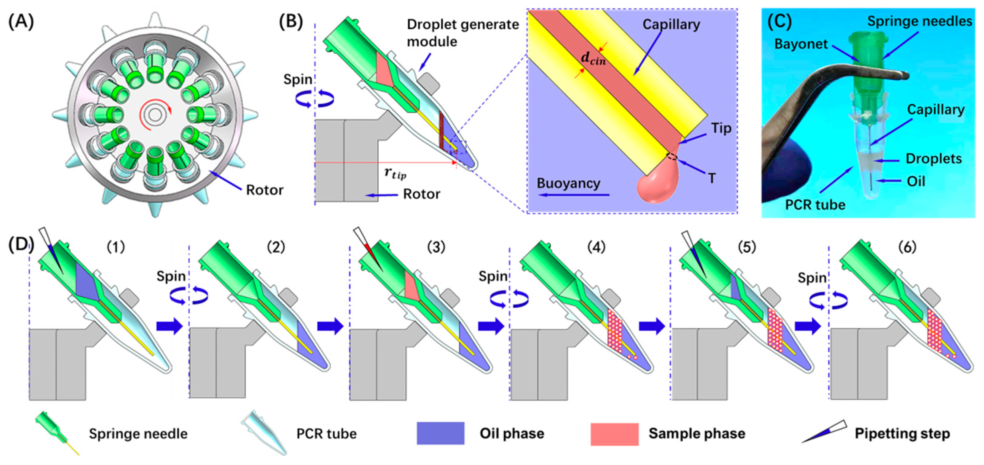 Micromachines 13 00171 g001
