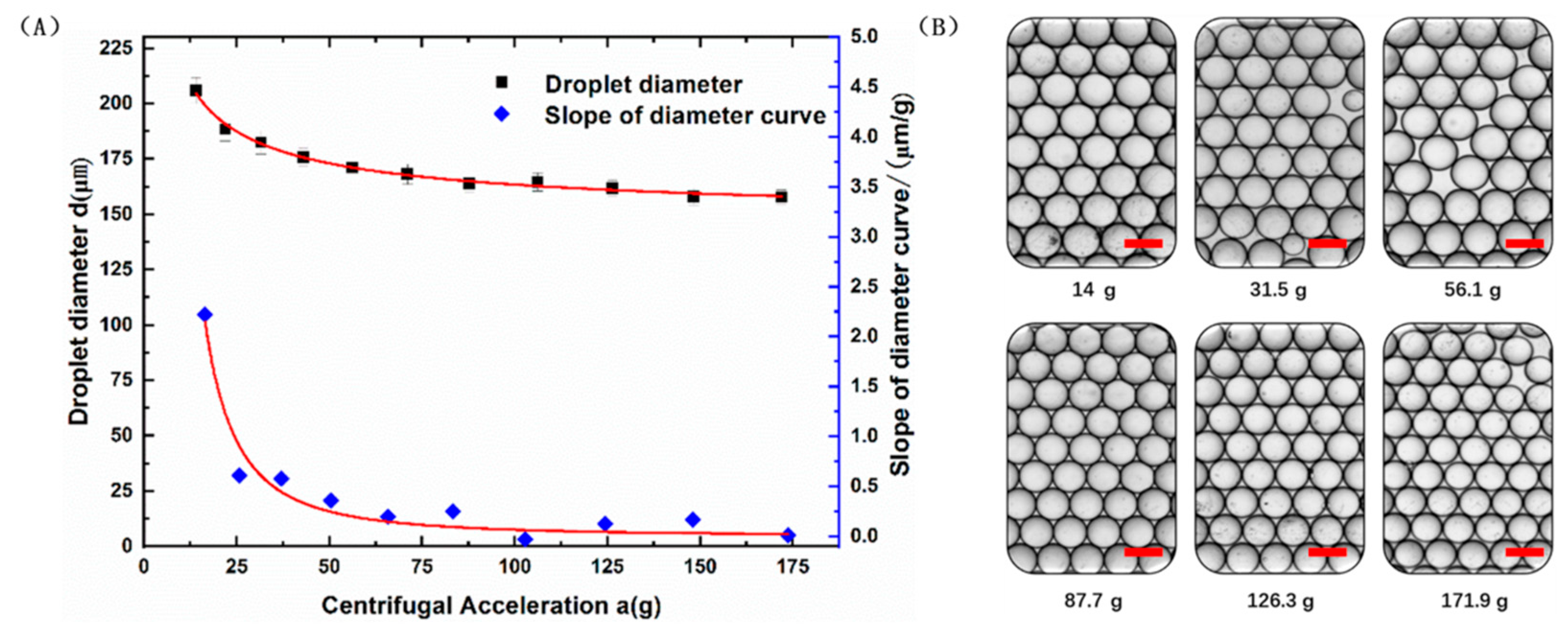 Micromachines 13 00171 g002