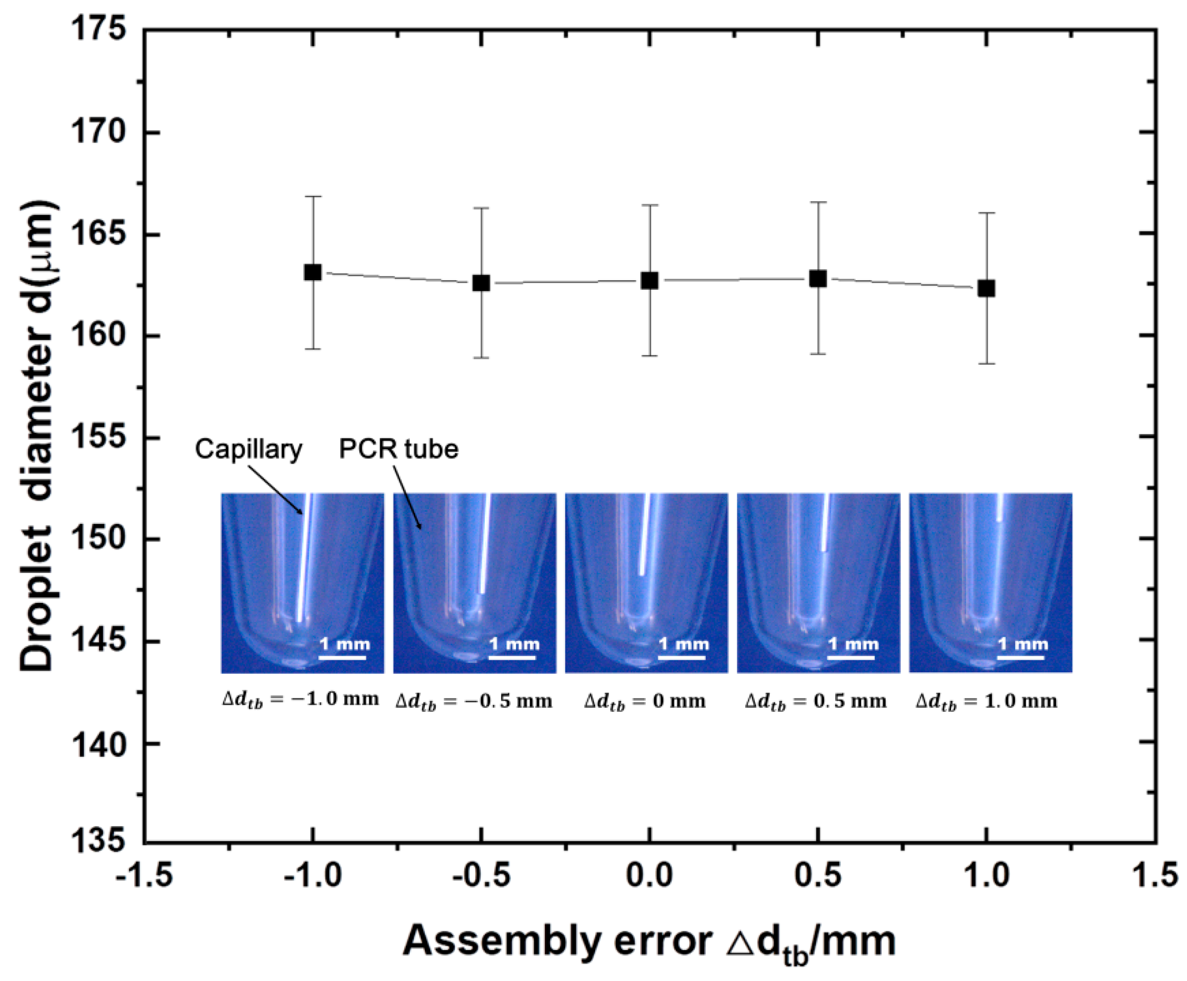 Micromachines 13 00171 g003