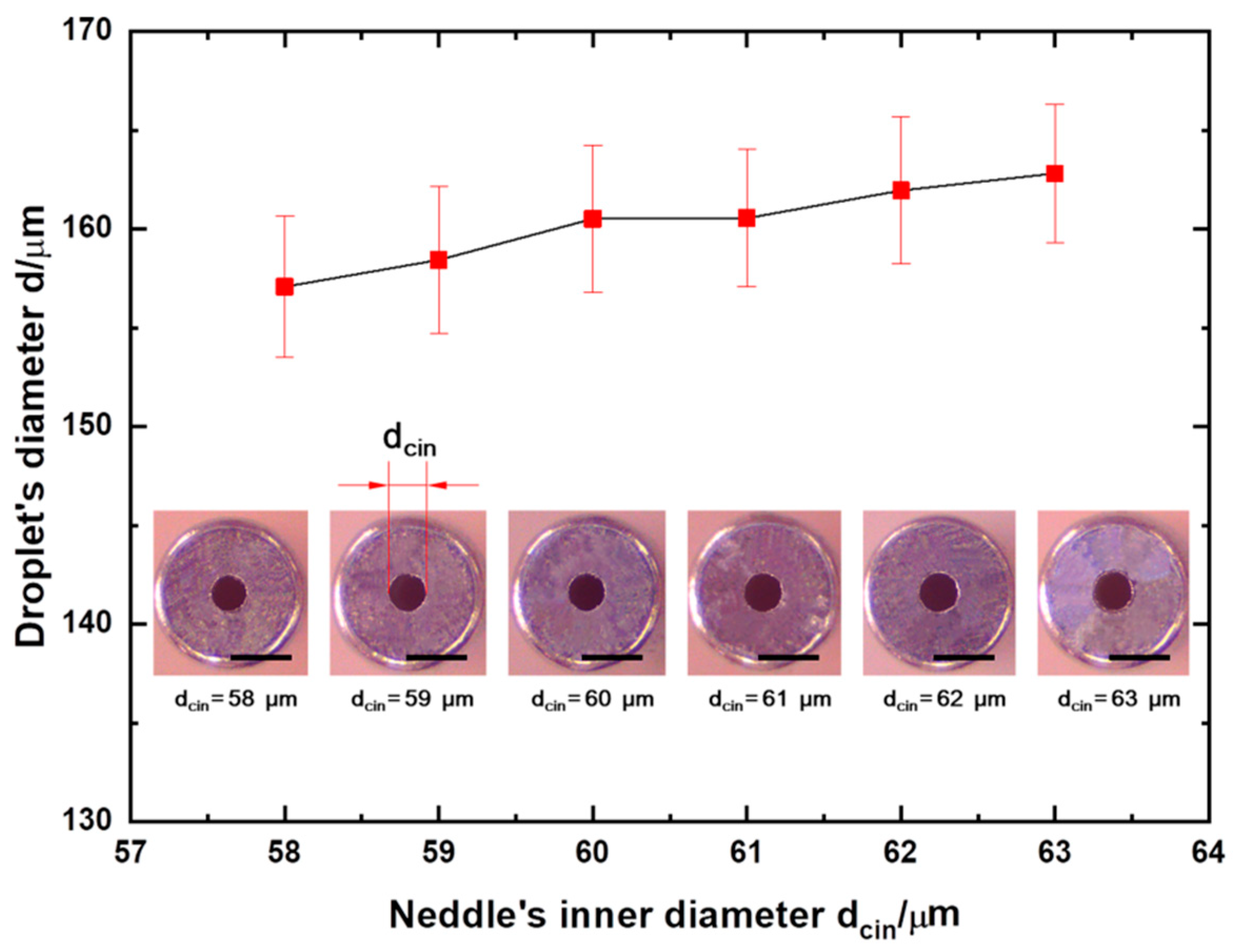 Micromachines 13 00171 g004