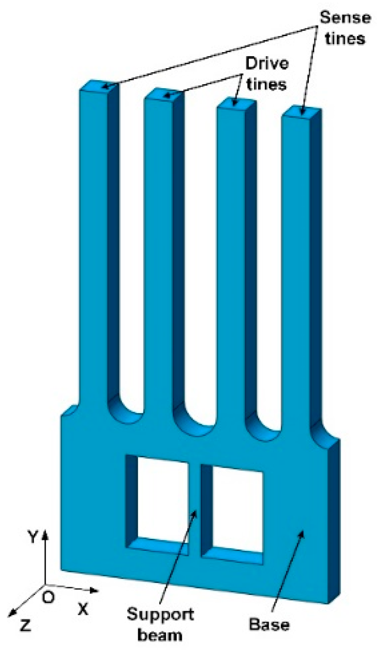 Micromachines 13 00172 g001