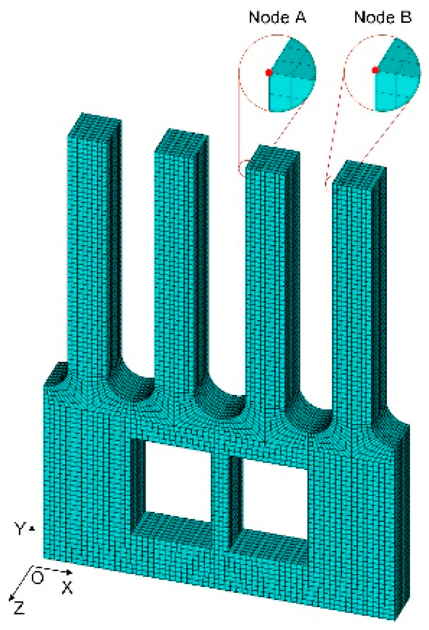 Micromachines 13 00172 g005