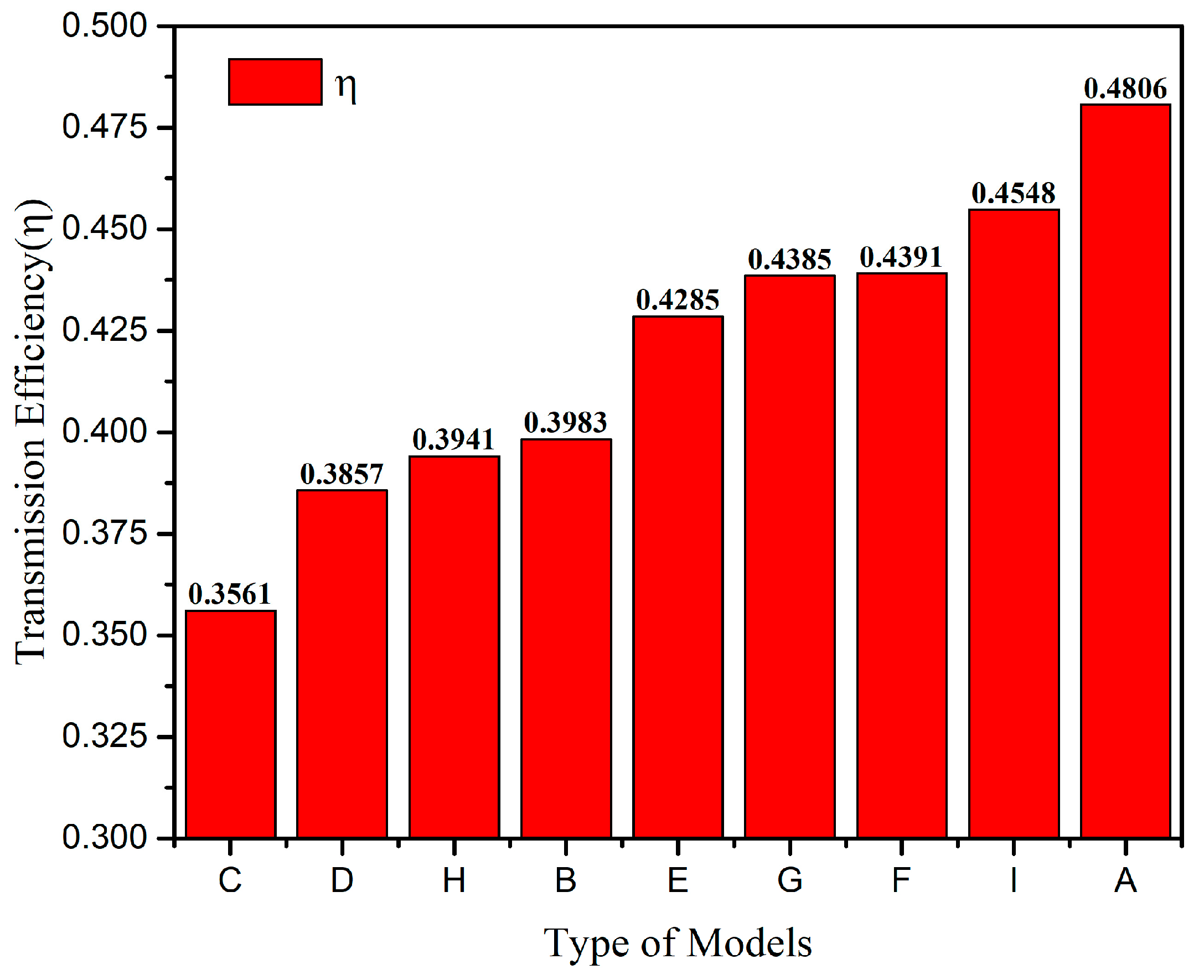 Micromachines 13 00172 g008